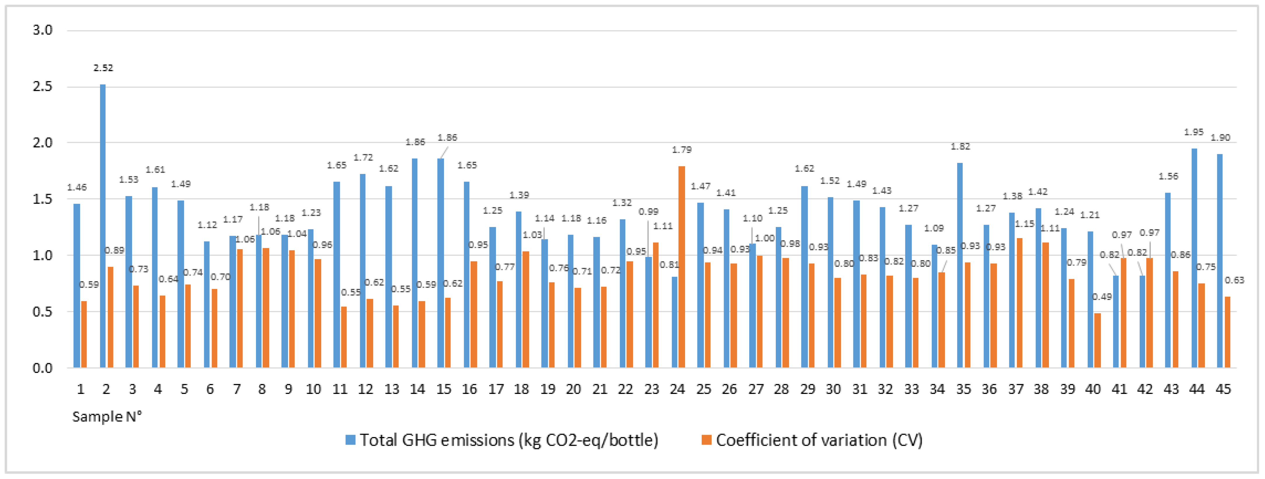 Sustainability 15 02349 g005