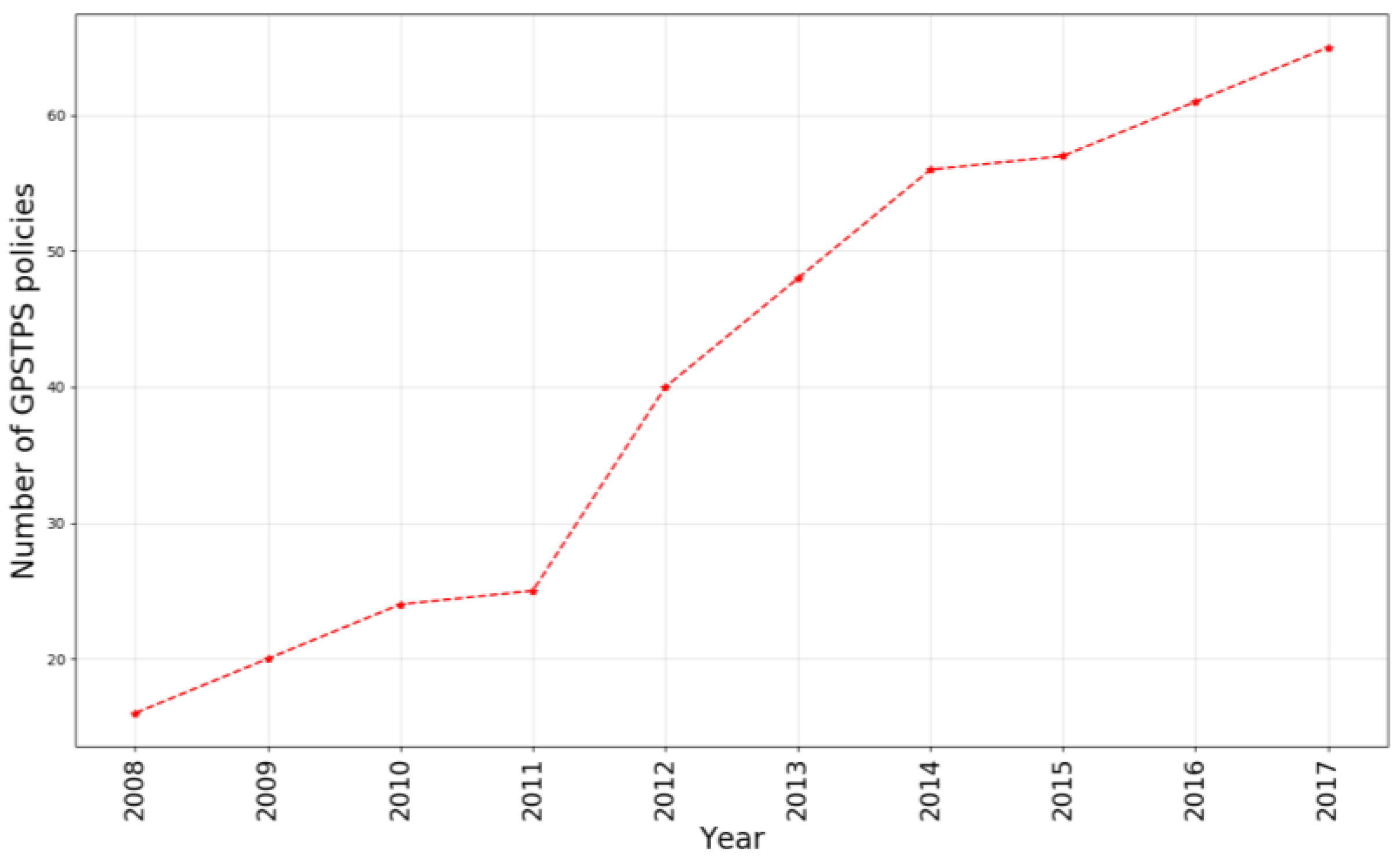 Sustainability 15 02354 g001
