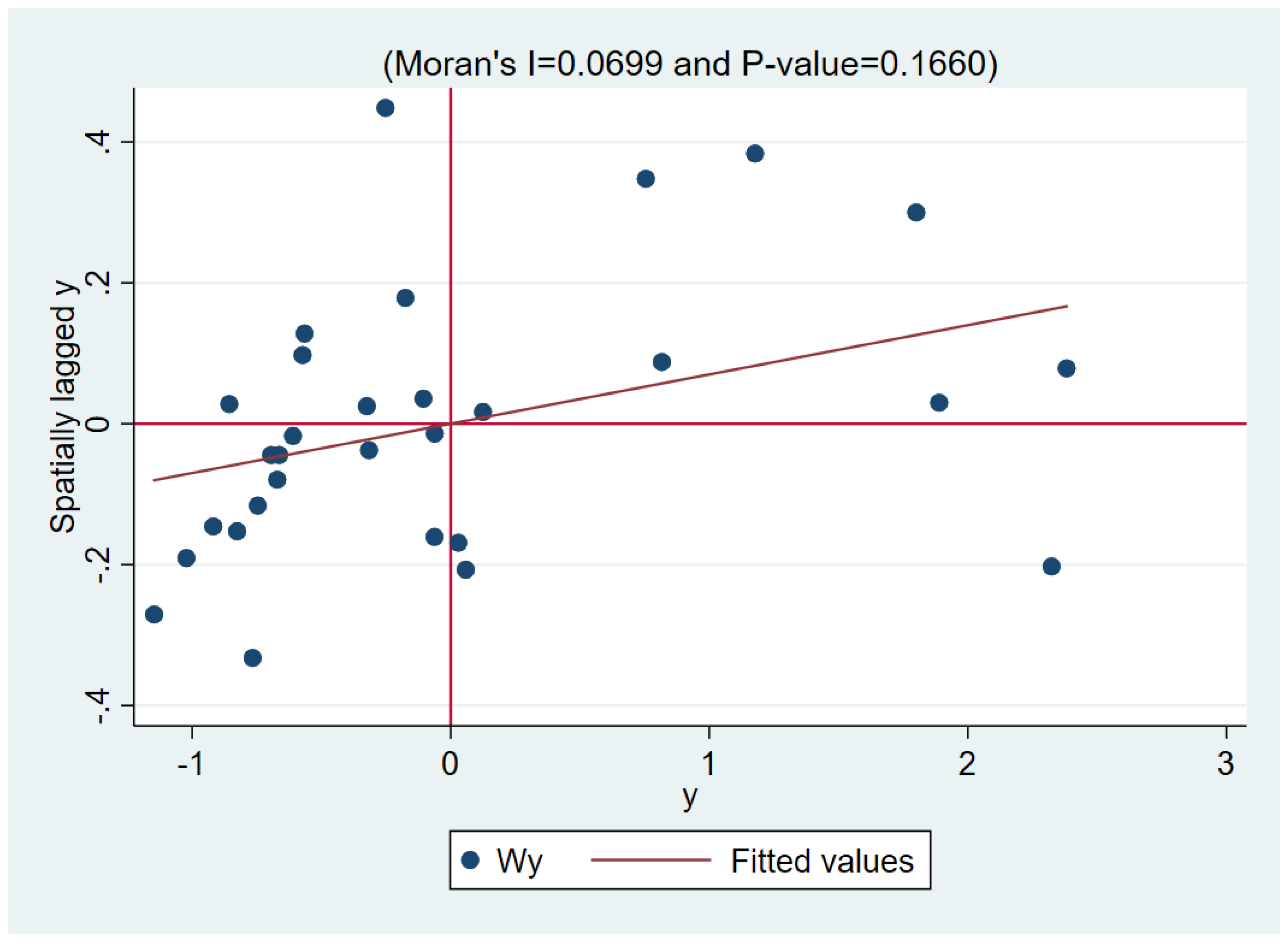 Sustainability 15 02354 g003