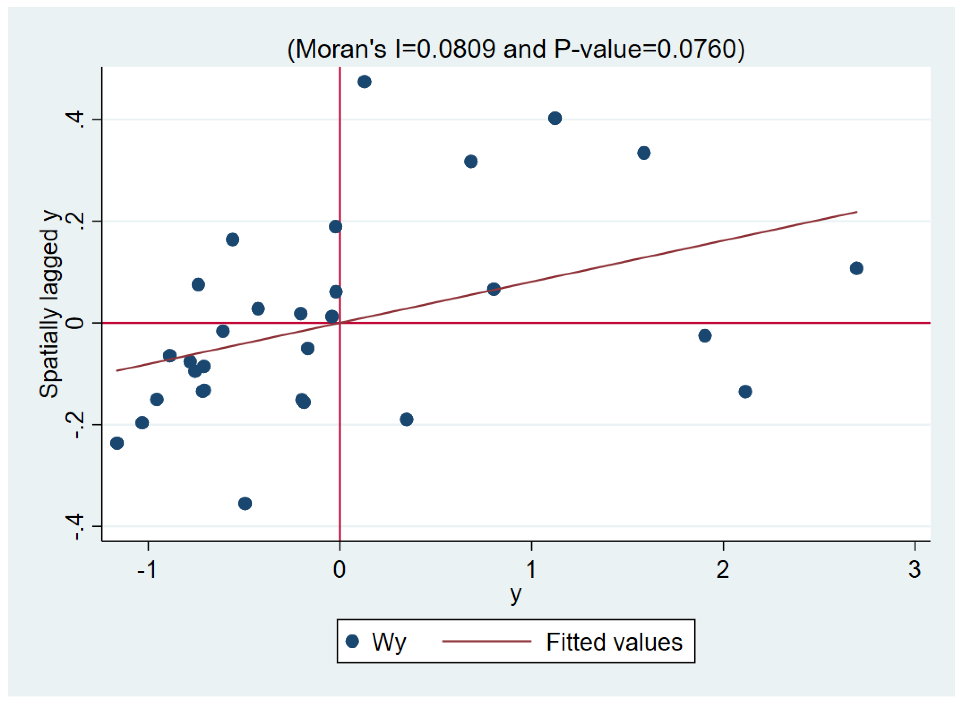 Sustainability 15 02354 g004
