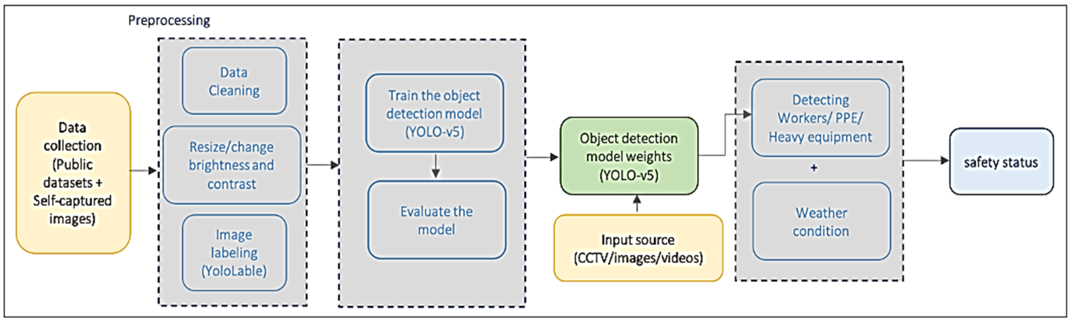 Sustainability 15 02358 g001
