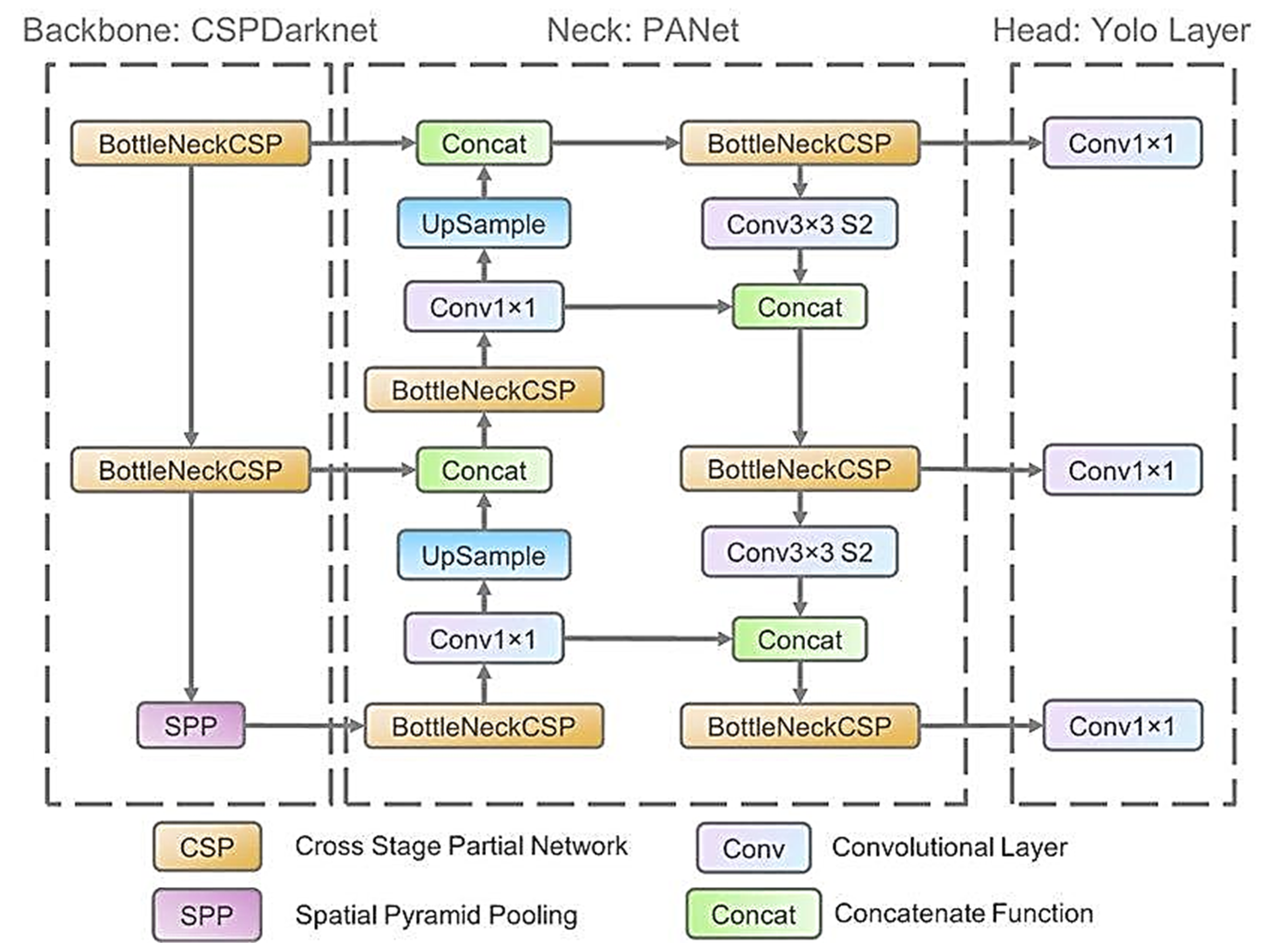 Sustainability 15 02358 g007