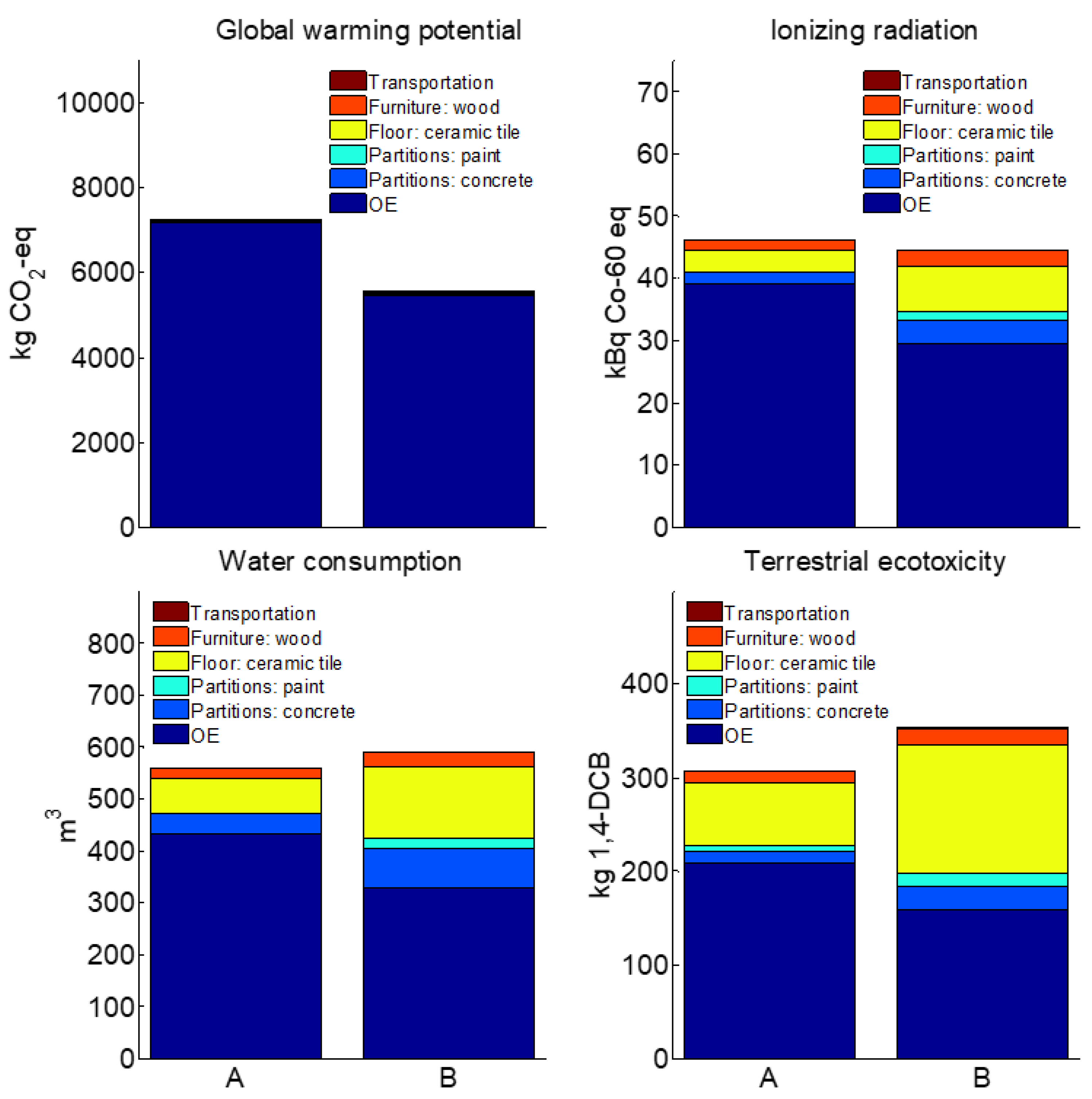 Sustainability 15 02360 g002
