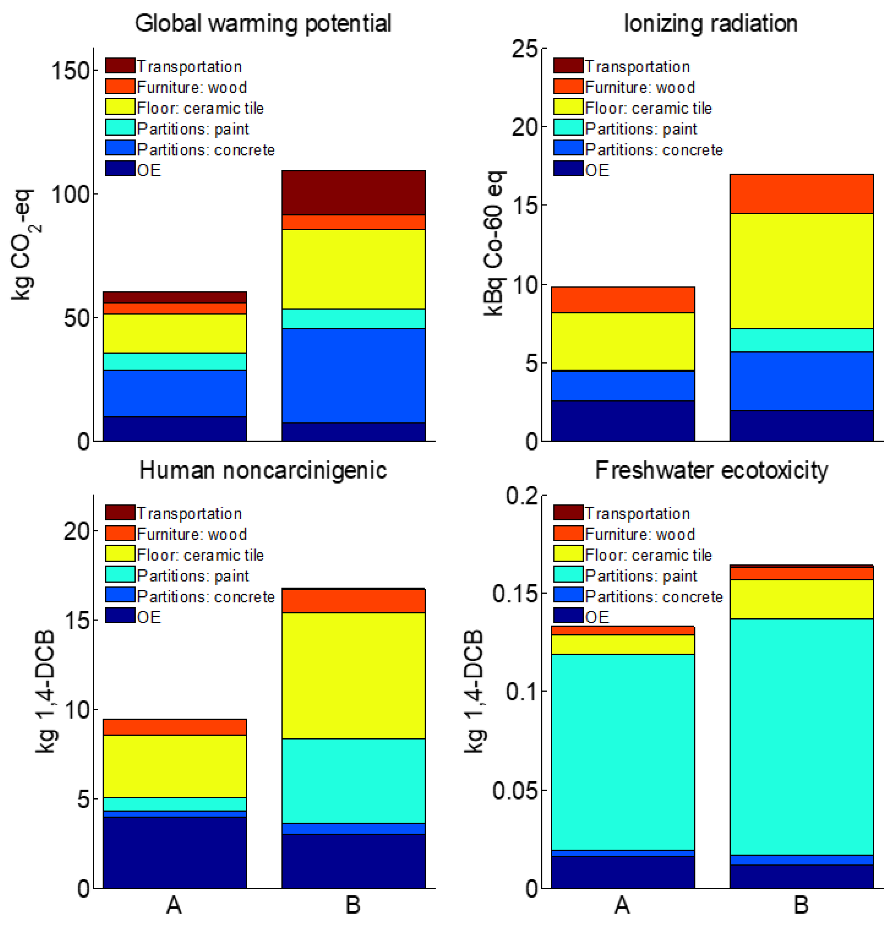 Sustainability 15 02360 g003
