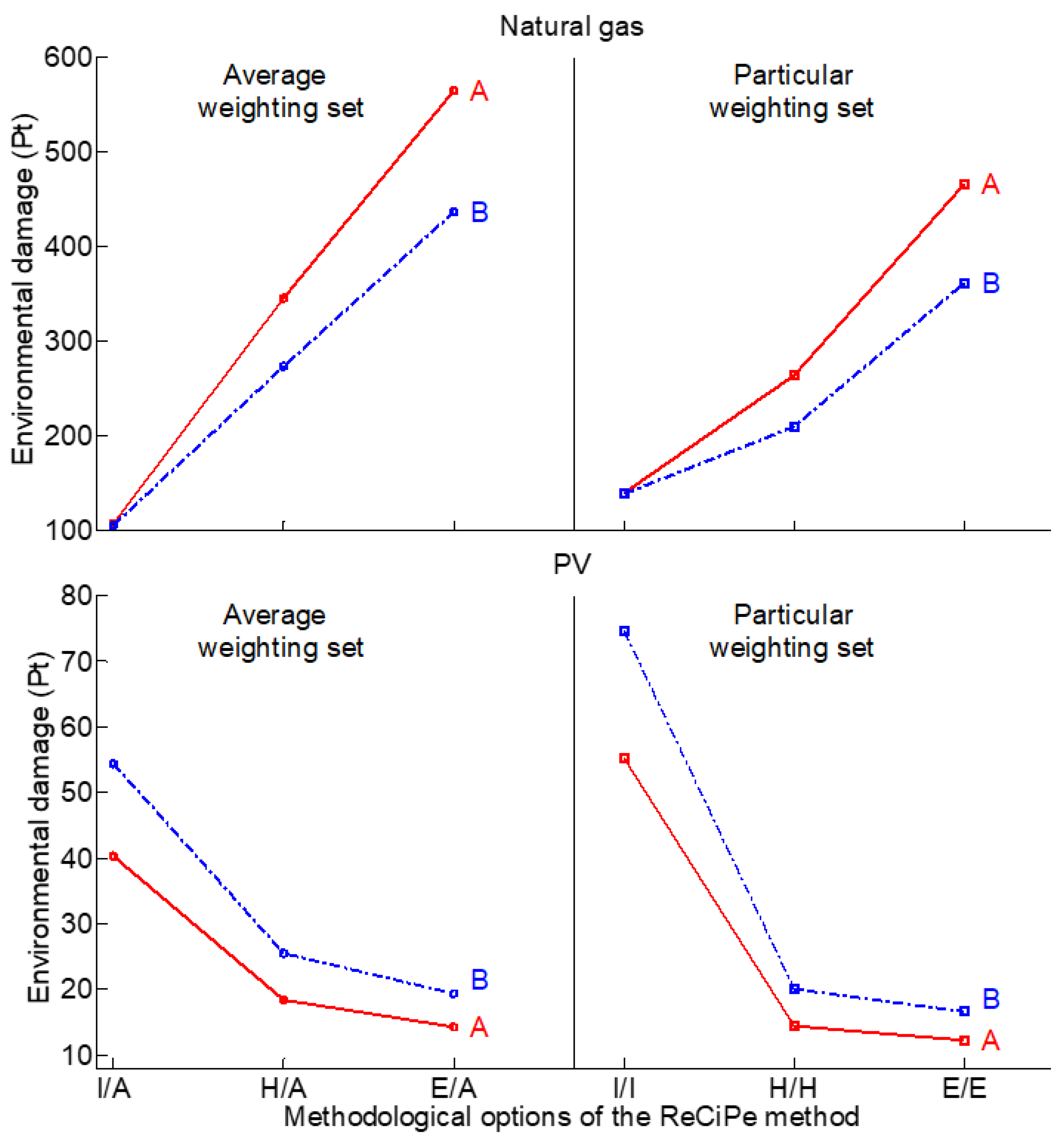Sustainability 15 02360 g004