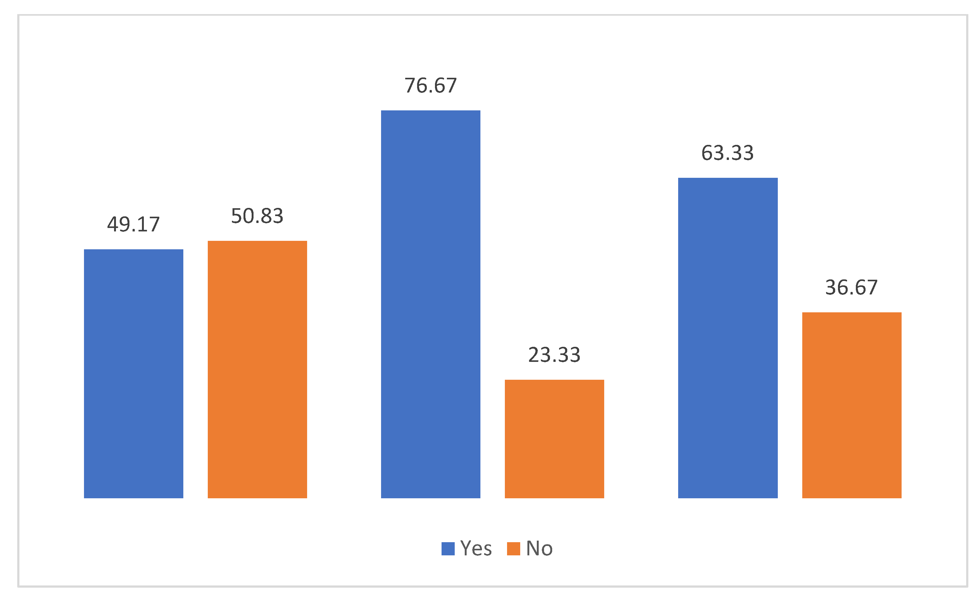 Sustainability 15 02362 g002 Sustainability 15 02362 g002