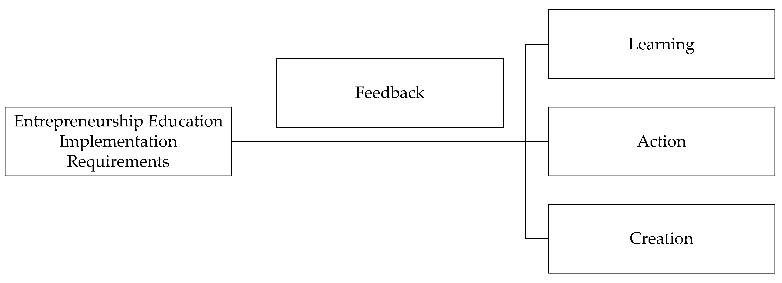 Sustainability 15 02366 g001