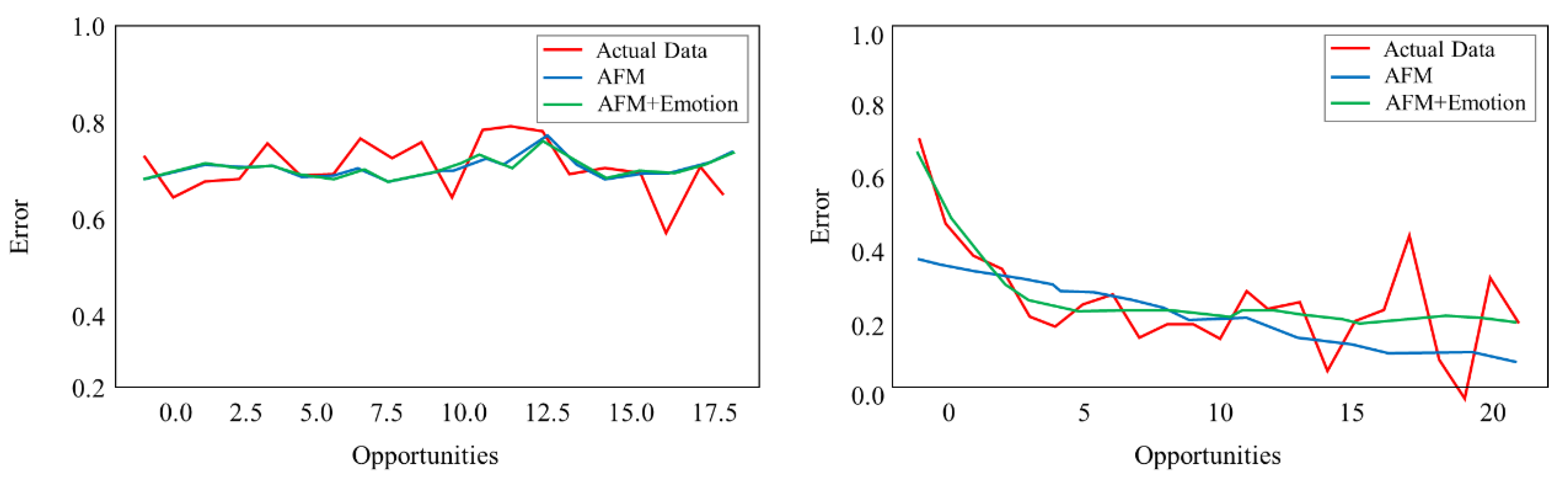 Sustainability 15 02367 g007 Sustainability 15 02367 g007