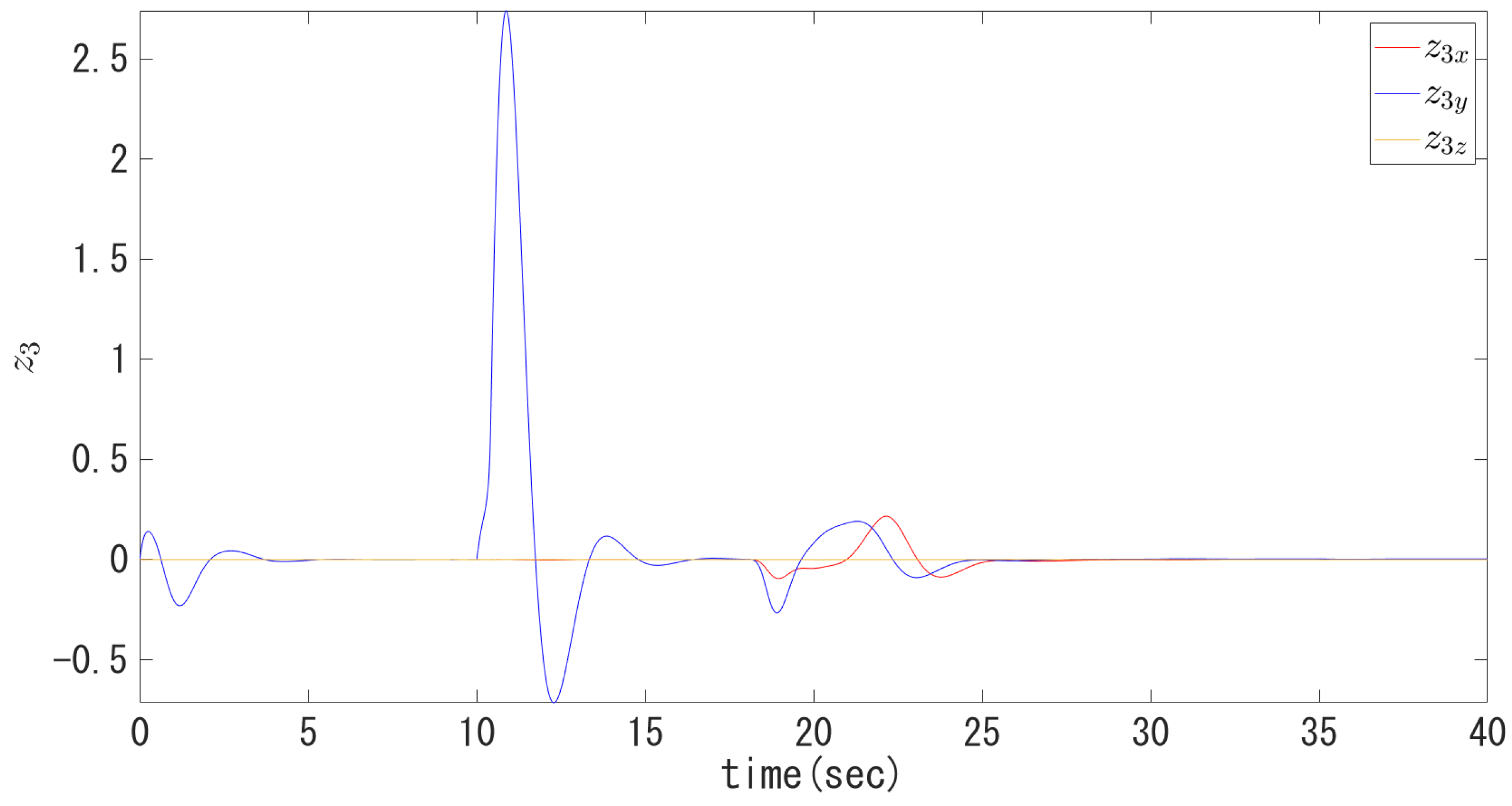 Sustainability 15 02368 g004 Sustainability 15 02368 g004