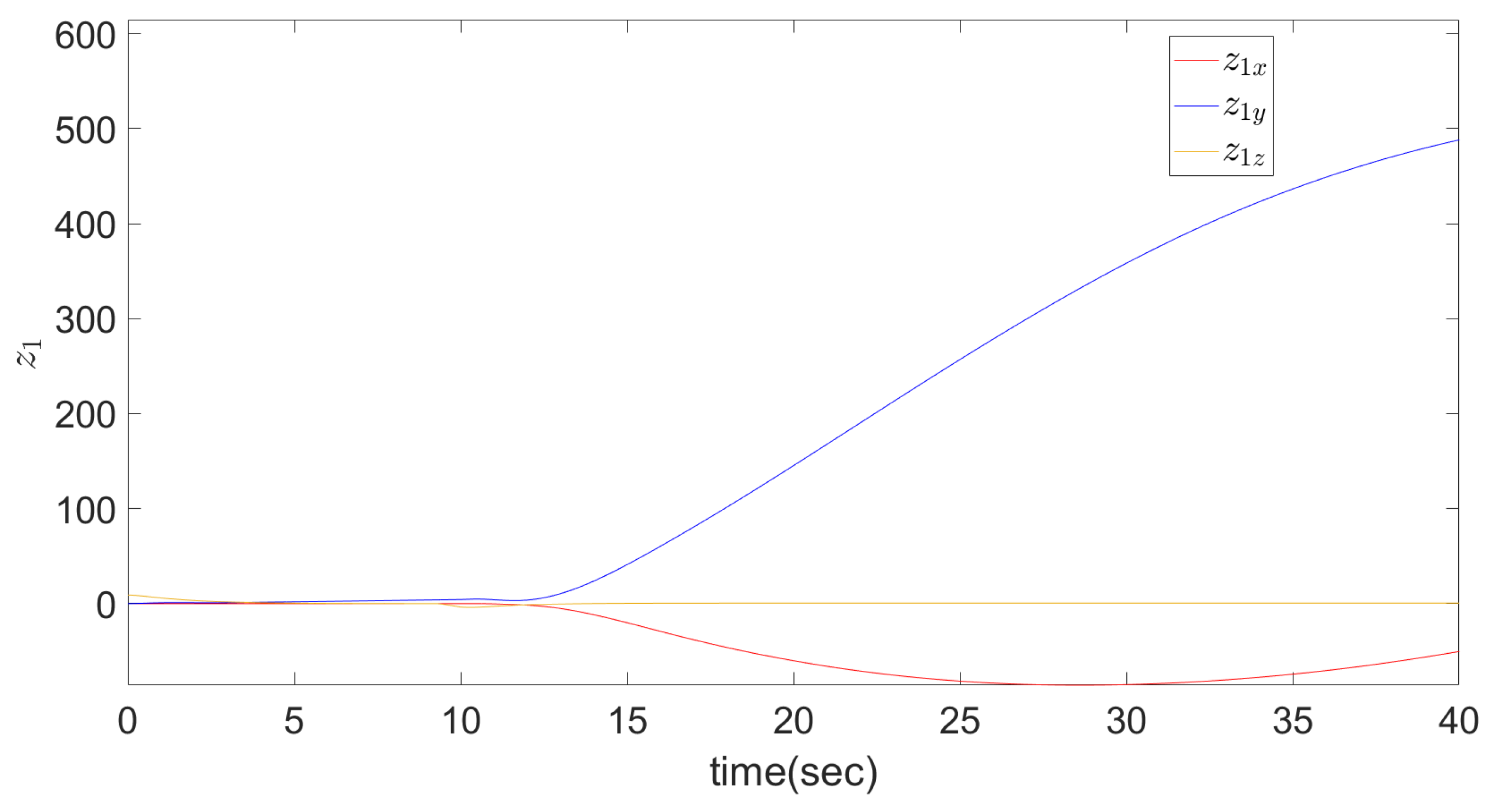 Sustainability 15 02368 g006 Sustainability 15 02368 g006