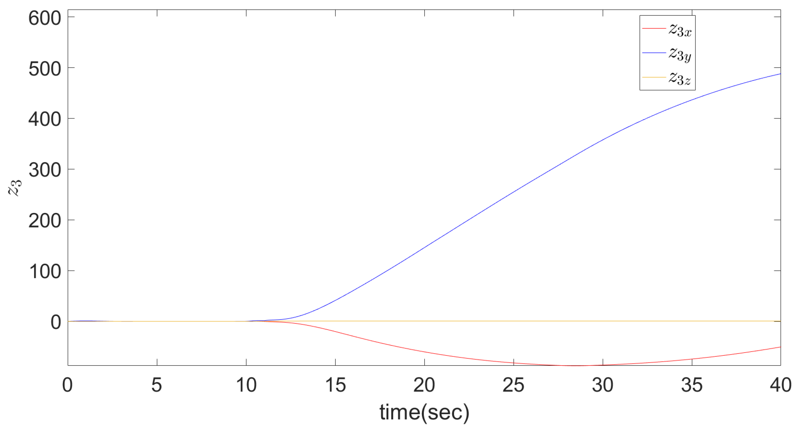 Sustainability 15 02368 g007 Sustainability 15 02368 g007