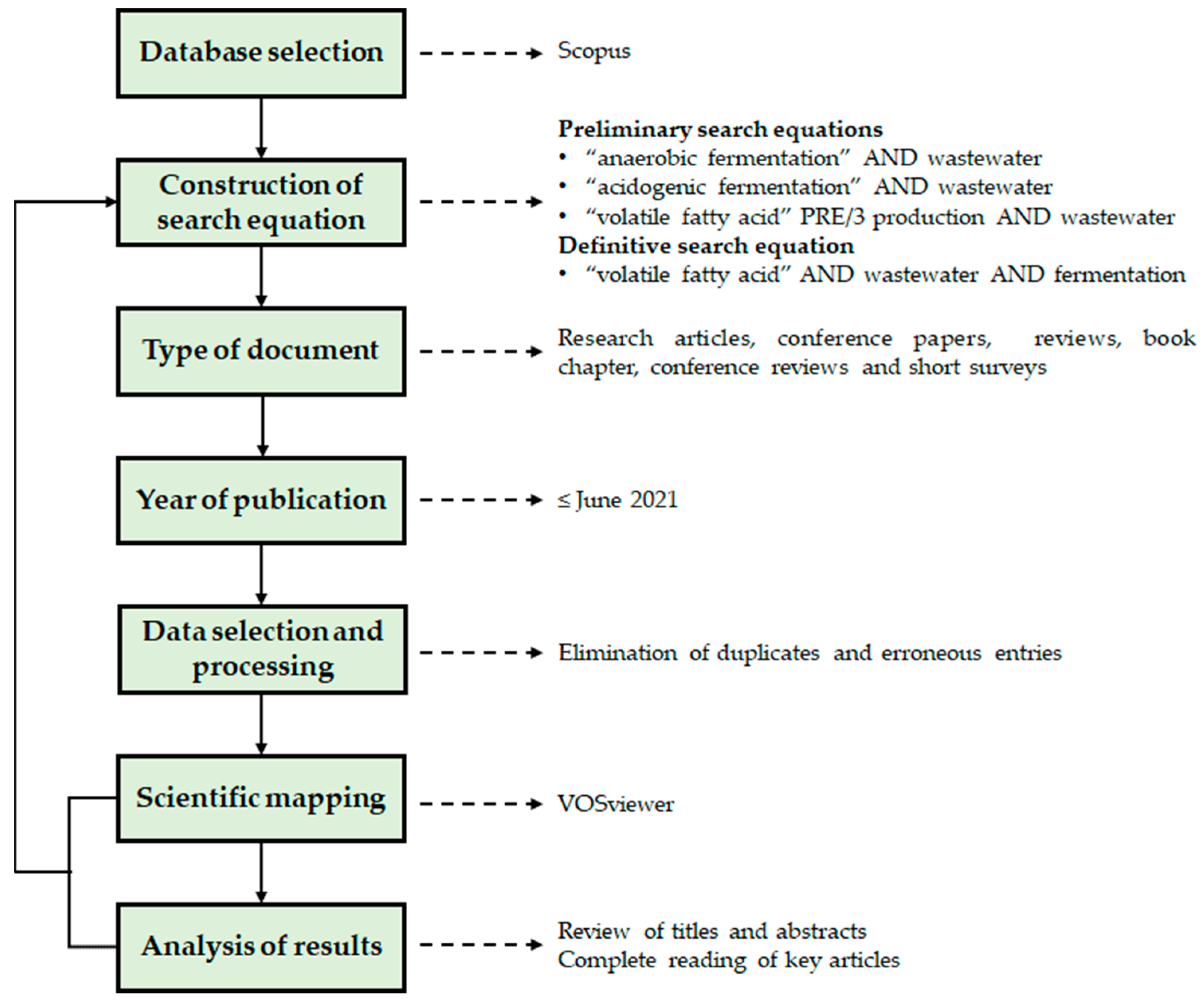 Sustainability 15 02370 g001