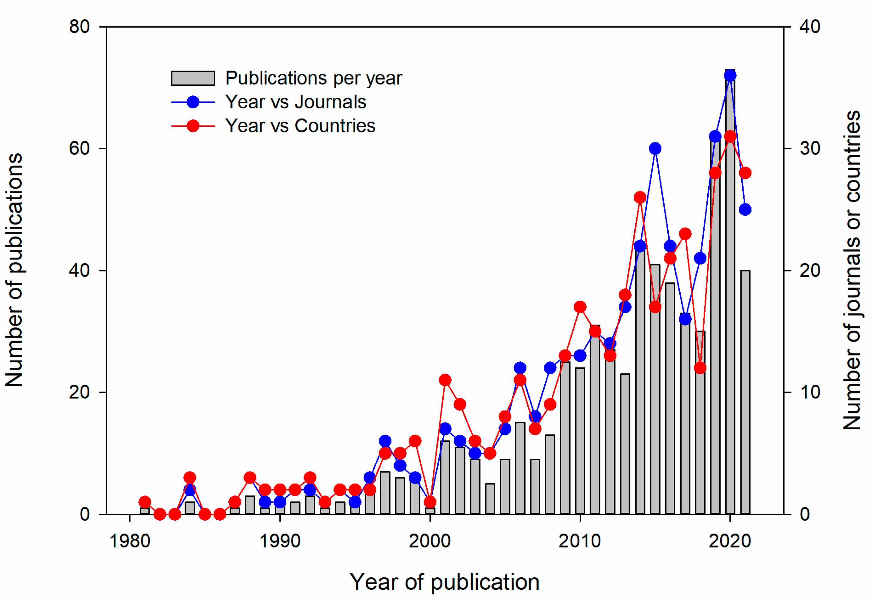Sustainability 15 02370 g002