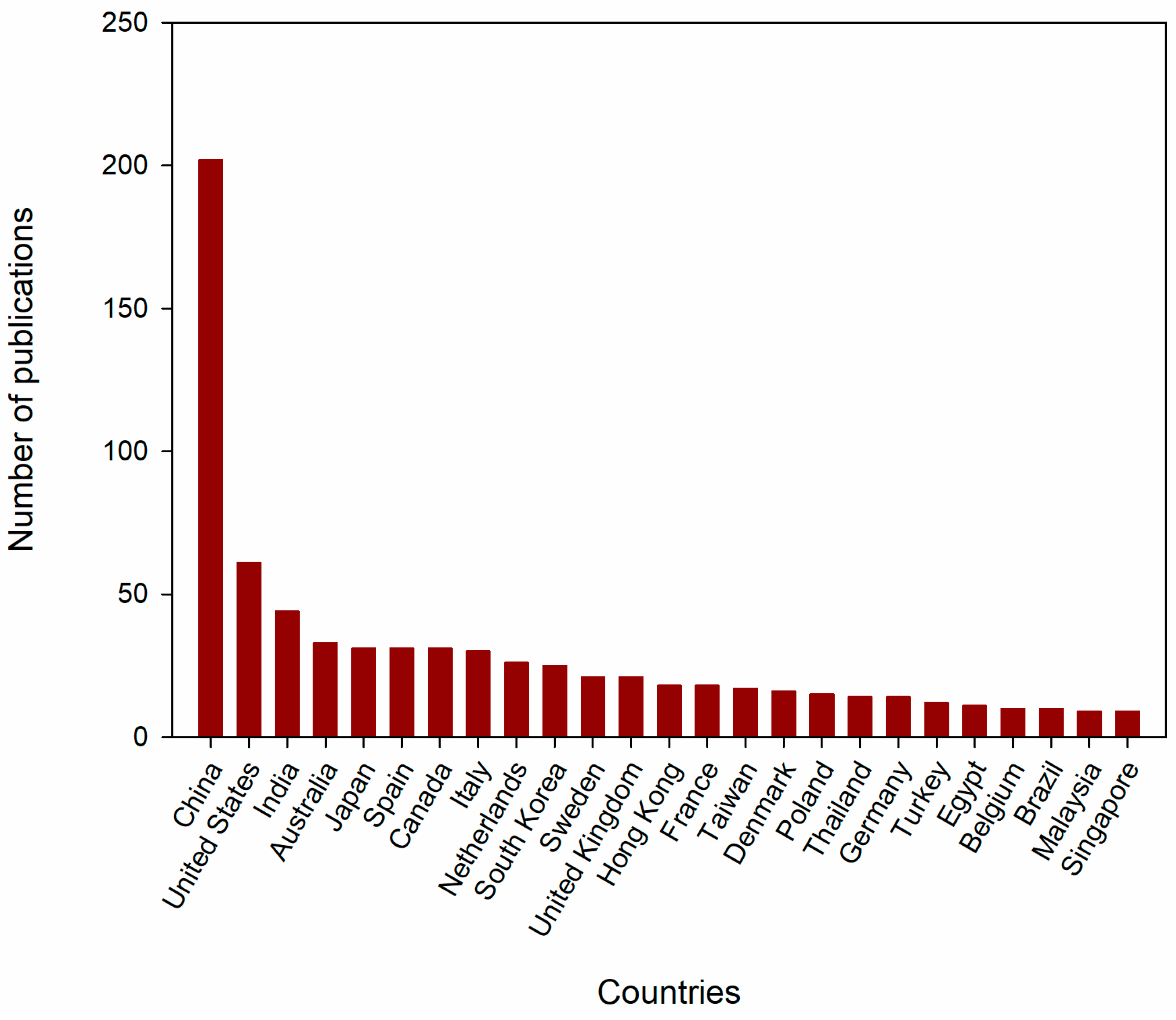 Sustainability 15 02370 g003