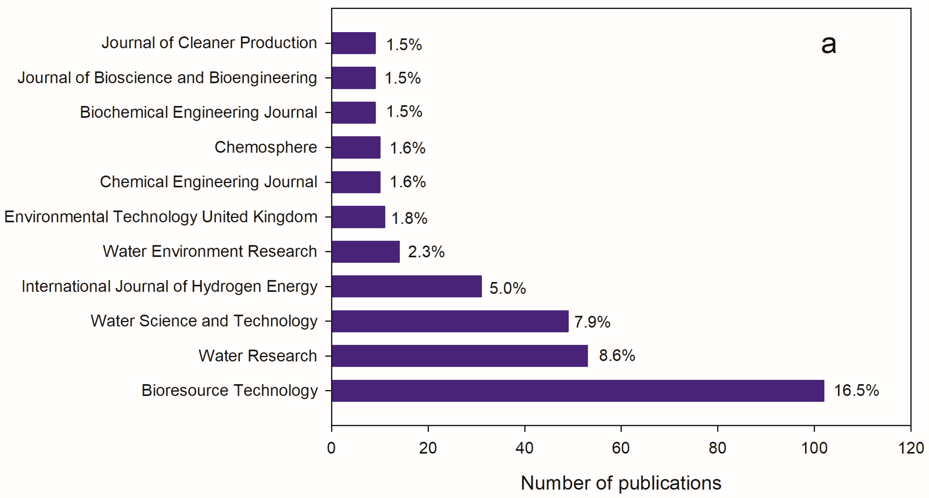 Sustainability 15 02370 g005a