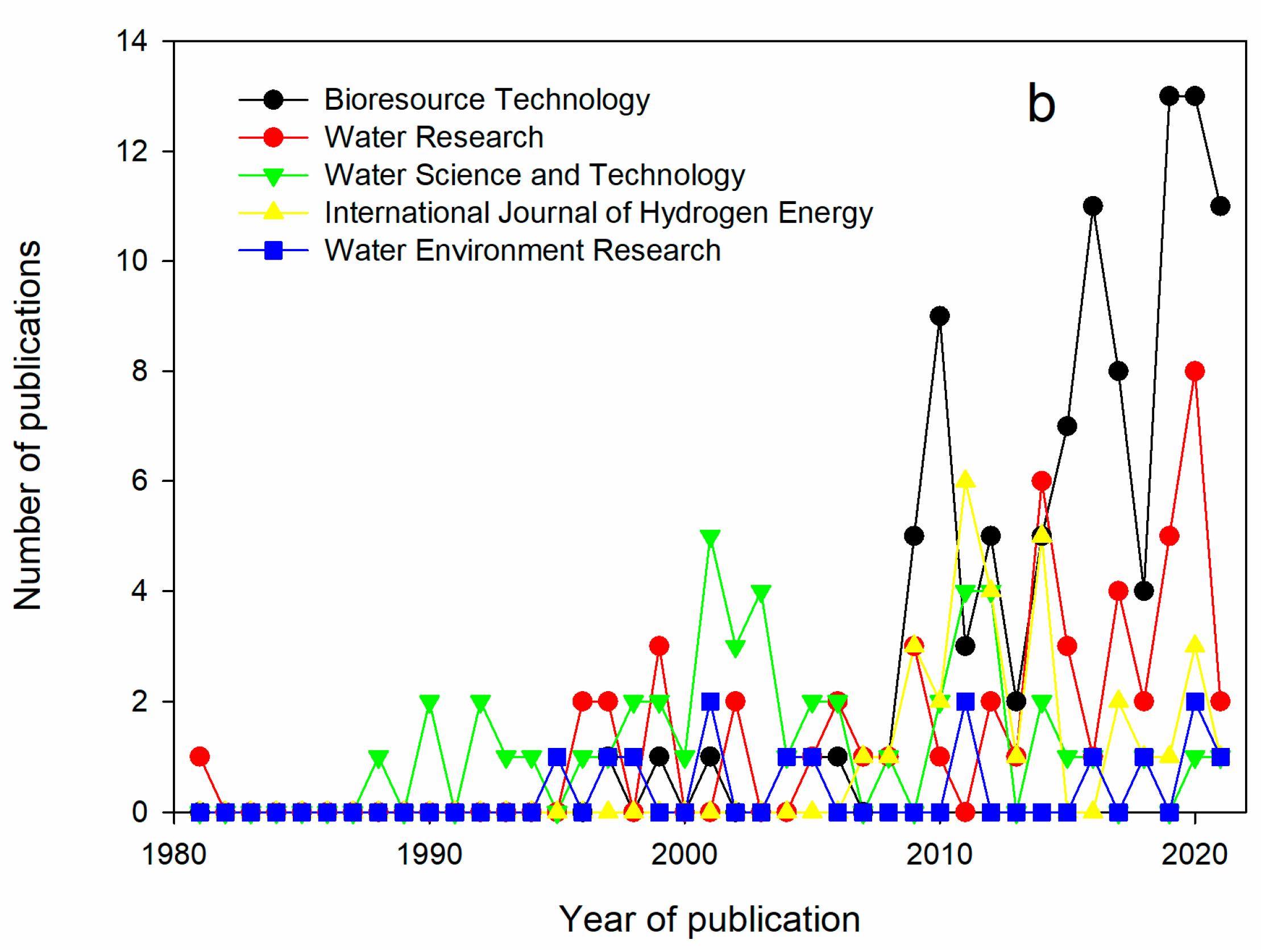 Sustainability 15 02370 g005b