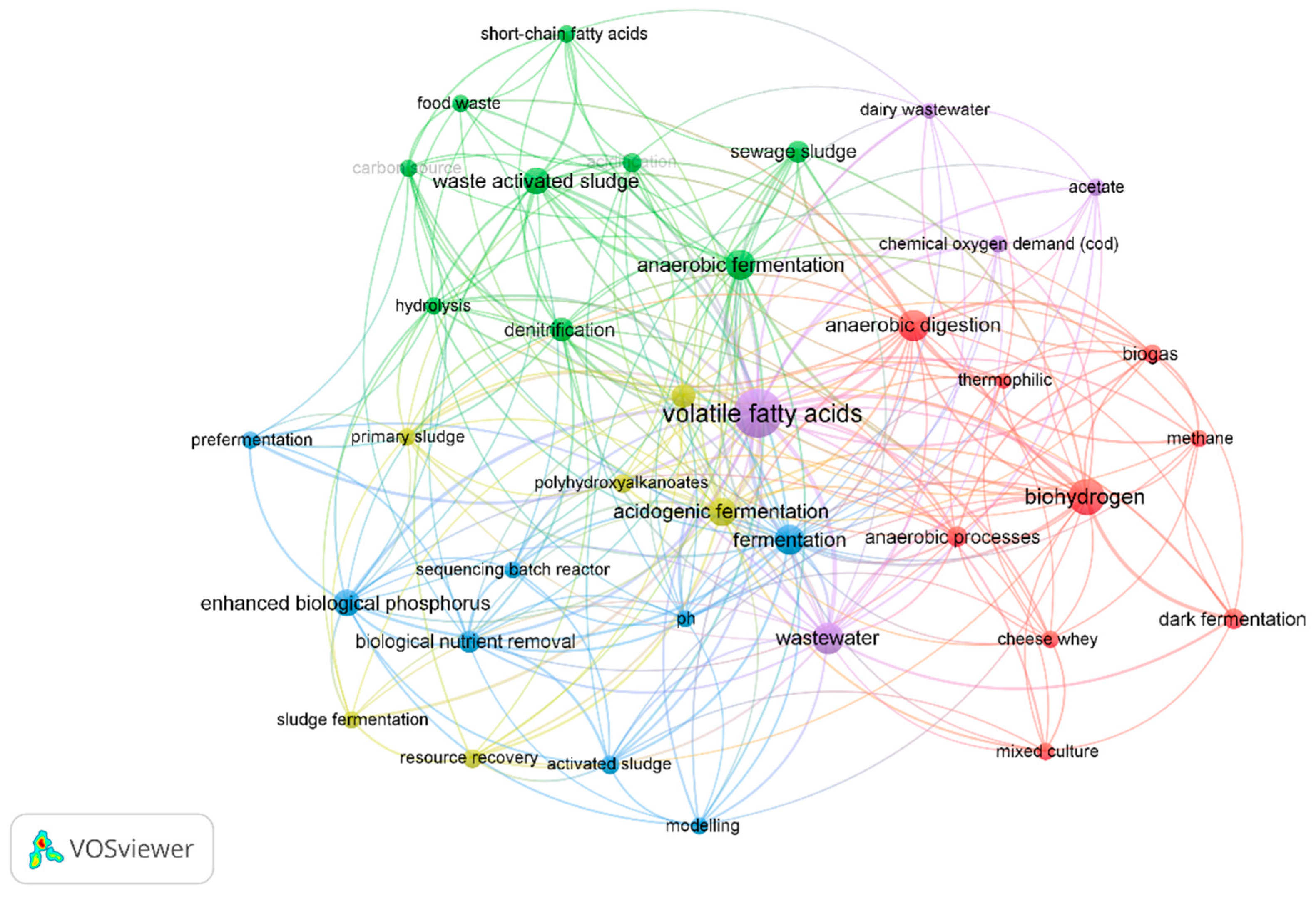 Sustainability 15 02370 g007