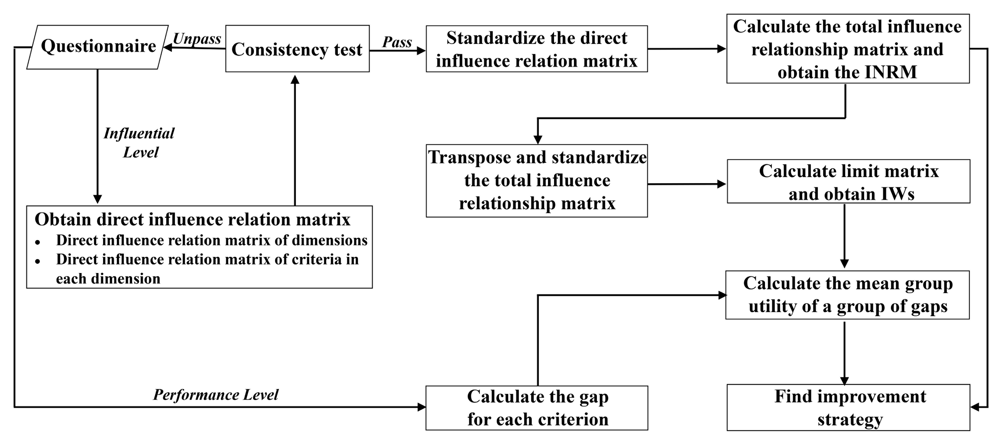 Sustainability 15 02371 g001