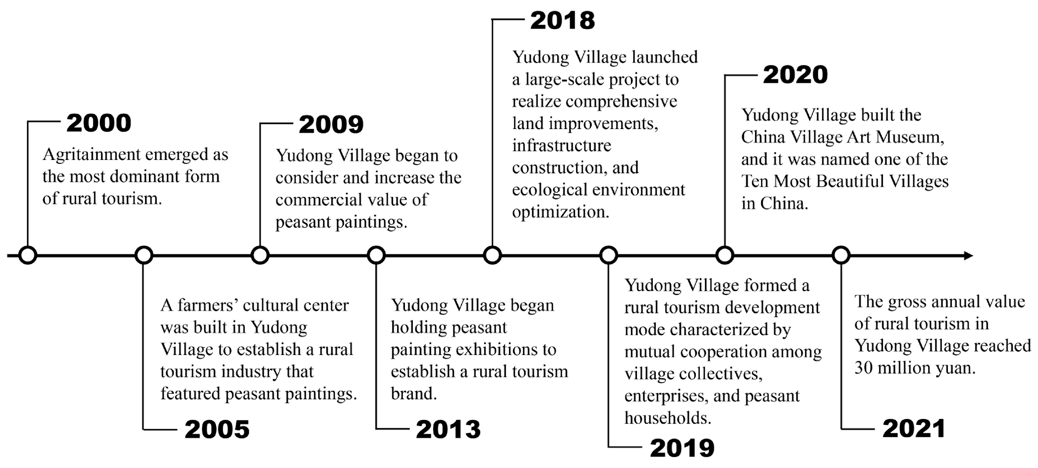 Sustainability 15 02371 g002
