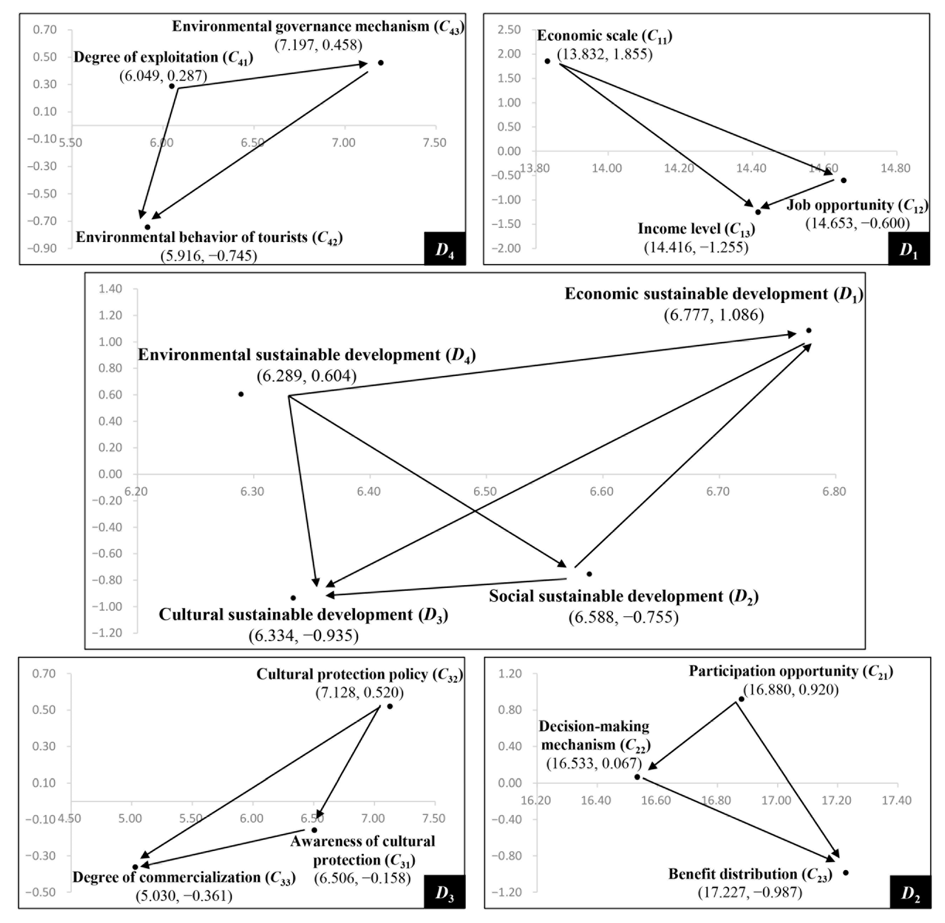 Sustainability 15 02371 g003