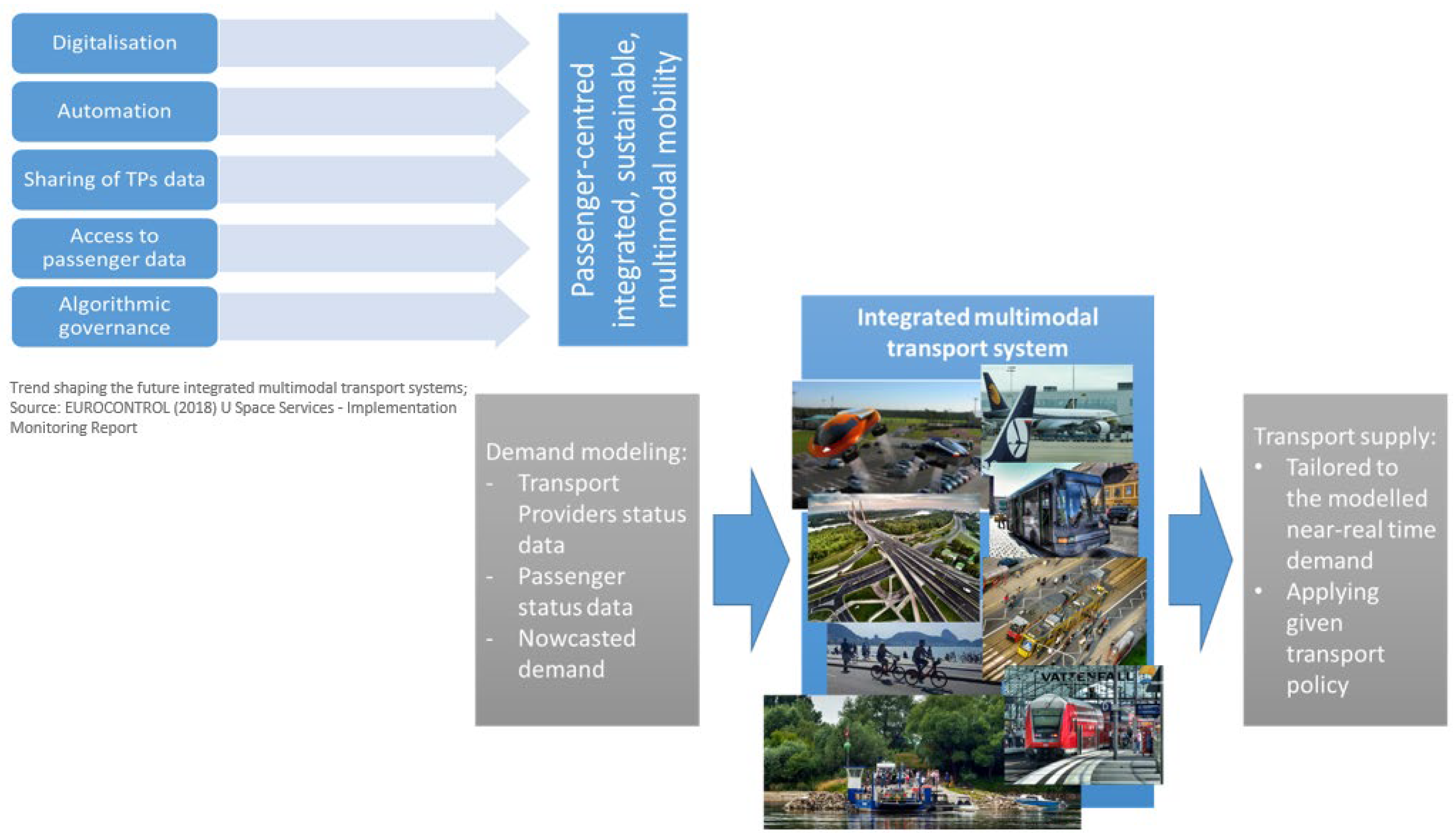 Sustainability 15 02380 g002 Sustainability 15 02380 g002