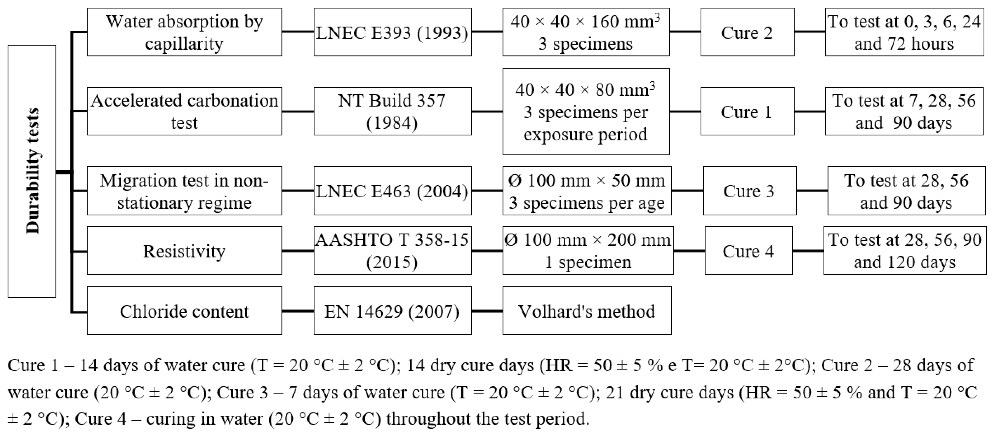 Sustainability 15 02381 g003 Sustainability 15 02381 g003