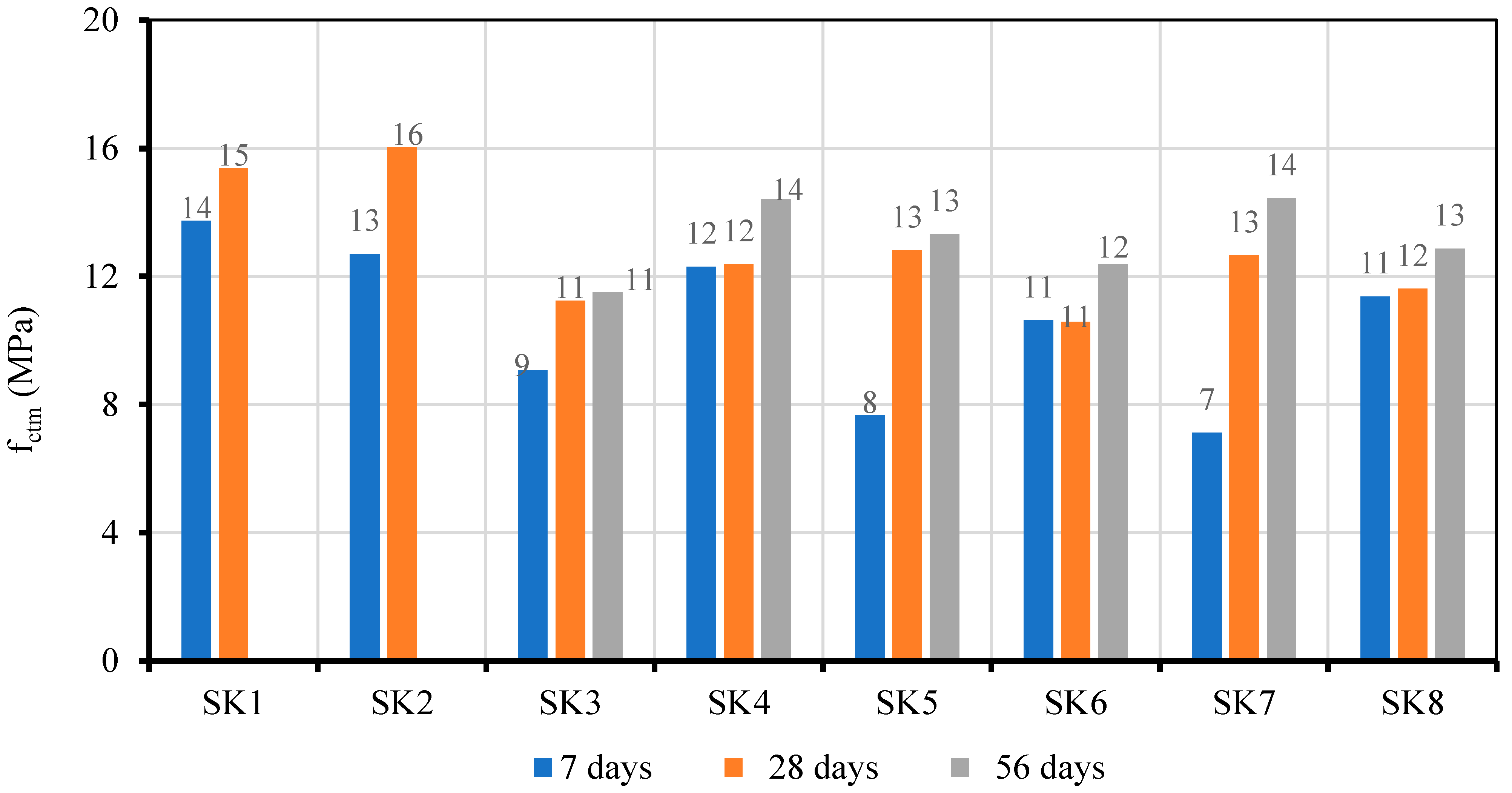 Sustainability 15 02381 g005 Sustainability 15 02381 g005