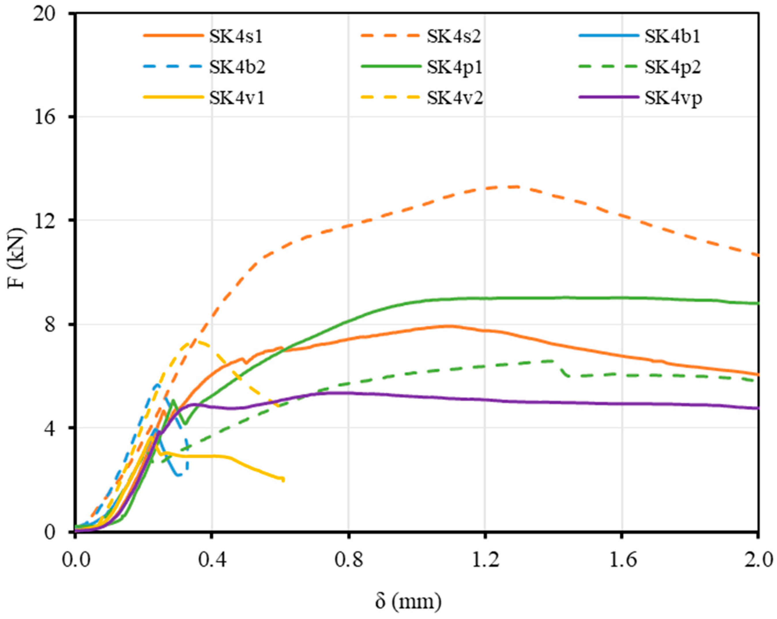 Sustainability 15 02381 g008 Sustainability 15 02381 g008