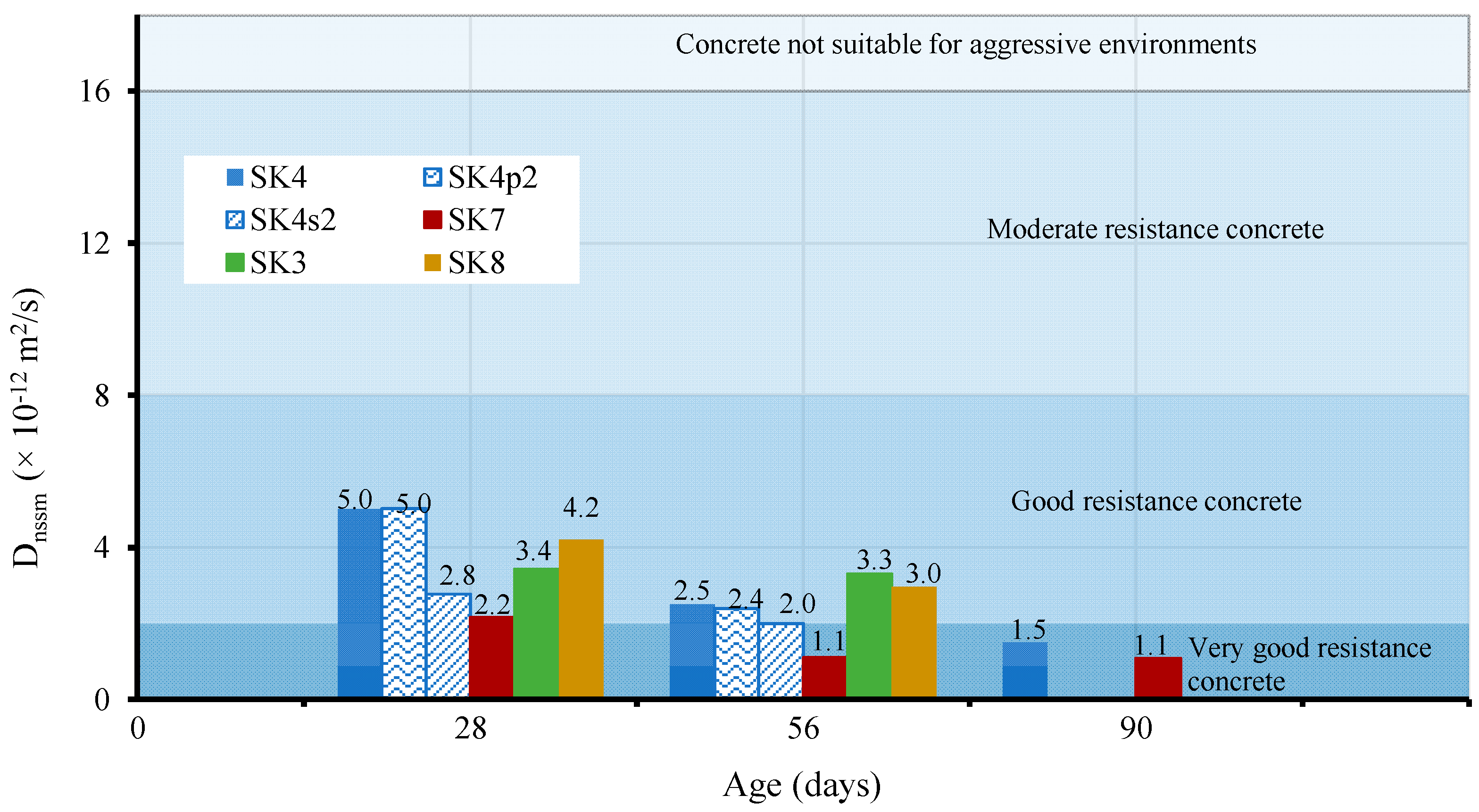 Sustainability 15 02381 g016 Sustainability 15 02381 g016