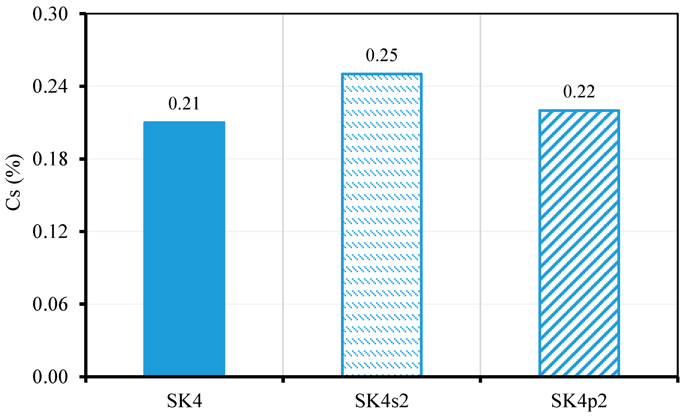 Sustainability 15 02381 g020 Sustainability 15 02381 g020