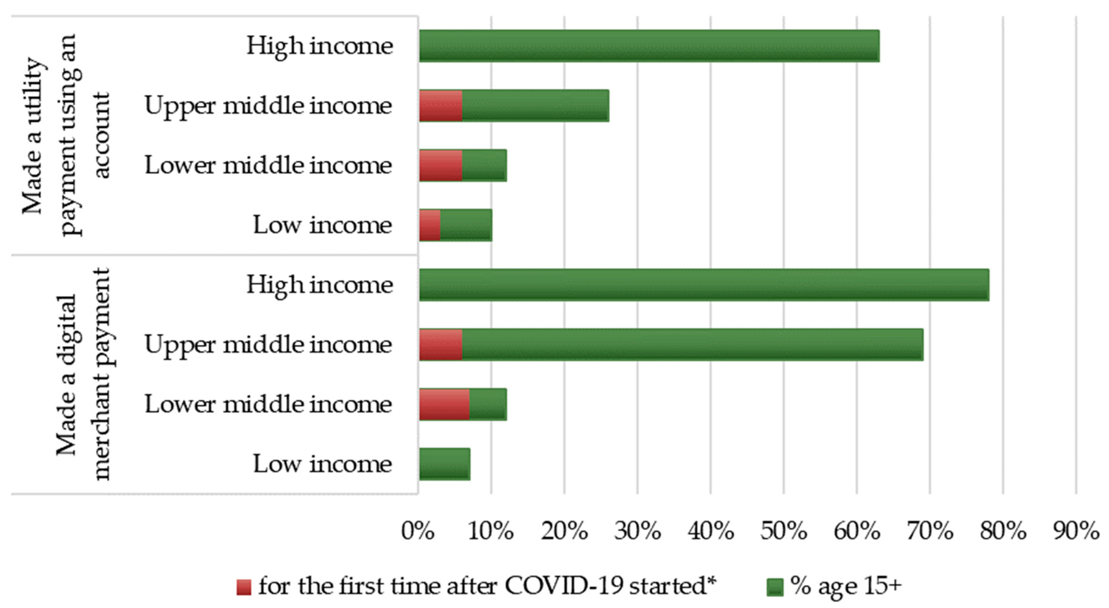 Sustainability 15 02383 g005
