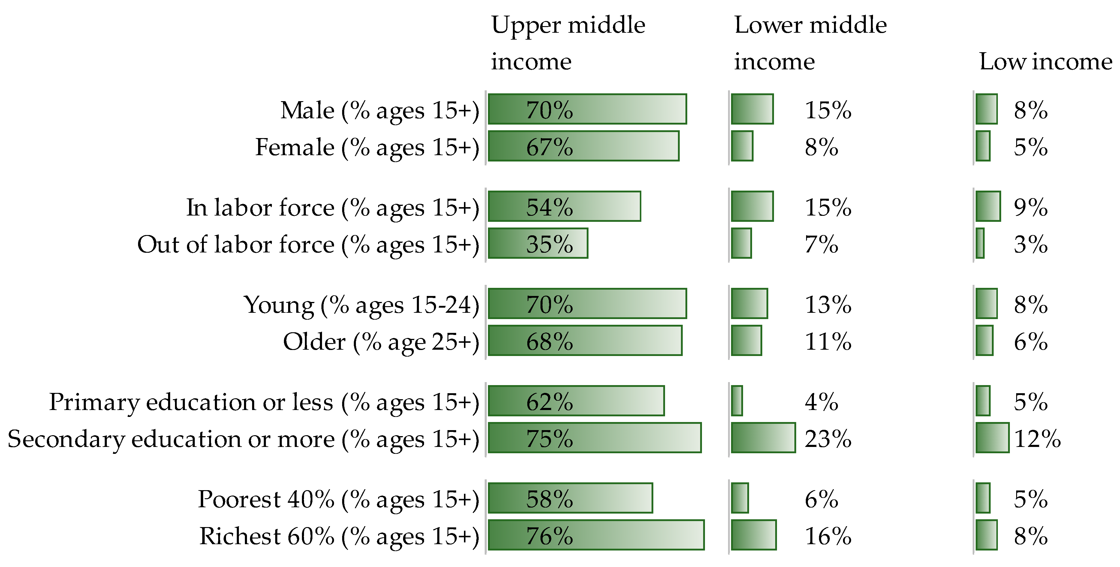 Sustainability 15 02383 g006