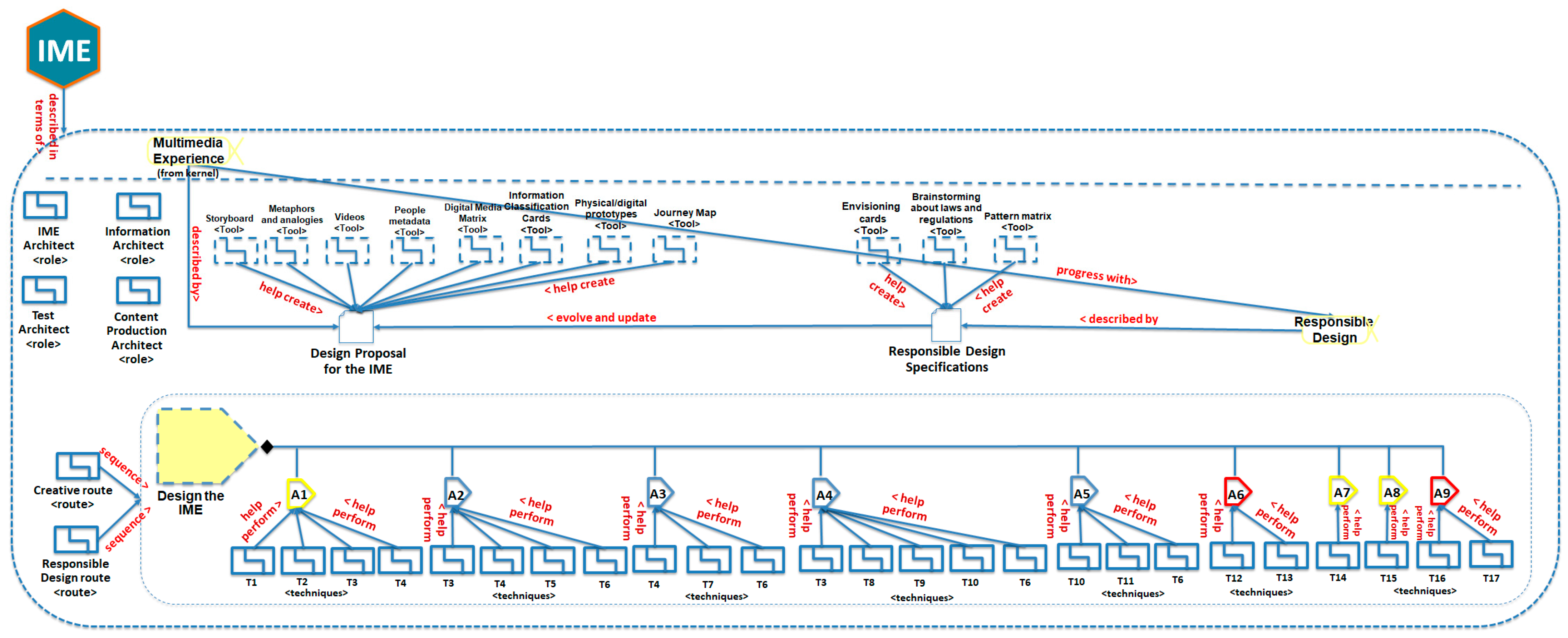 Sustainability 15 02385 g001