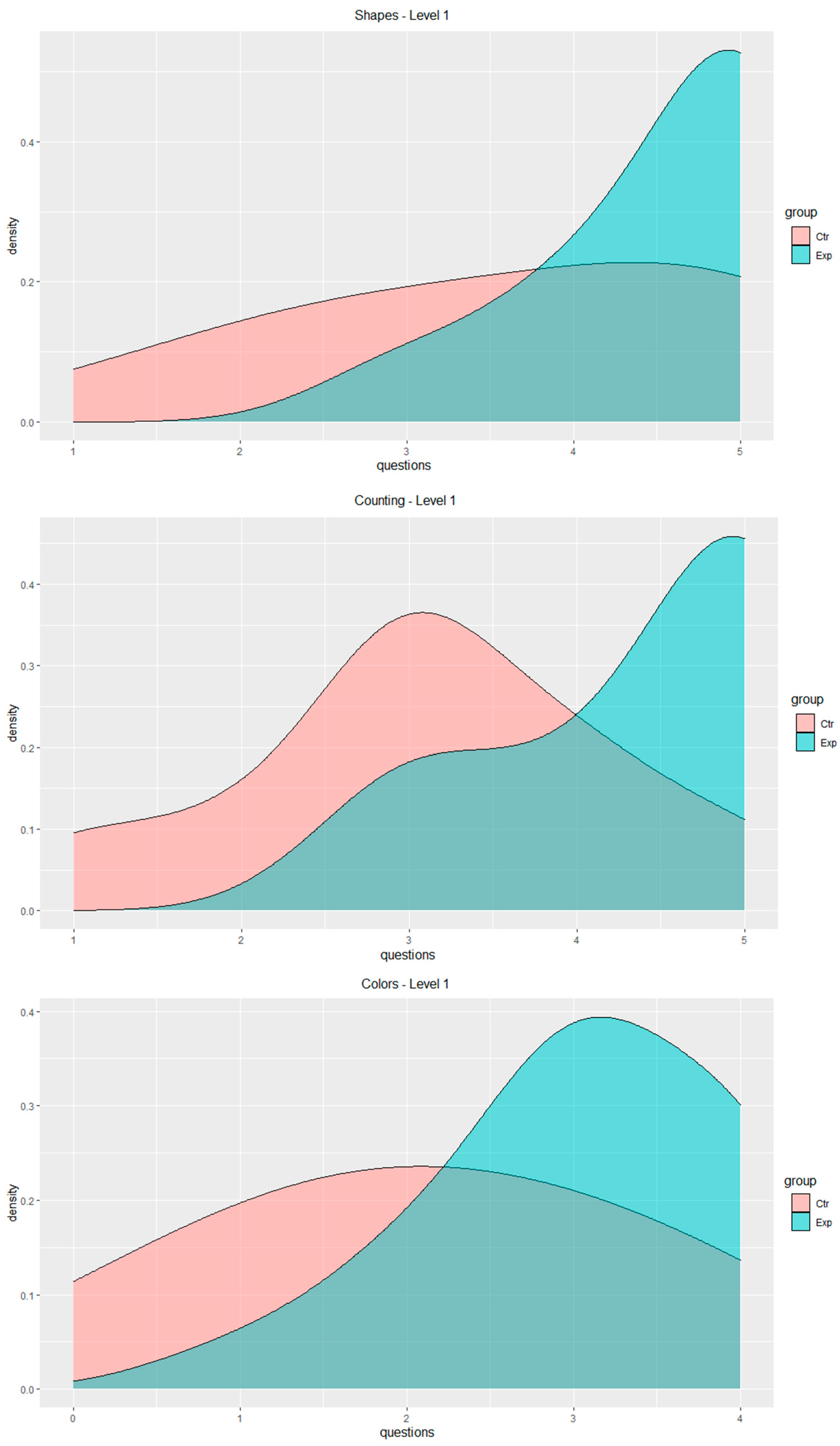 Sustainability 15 02385 g005