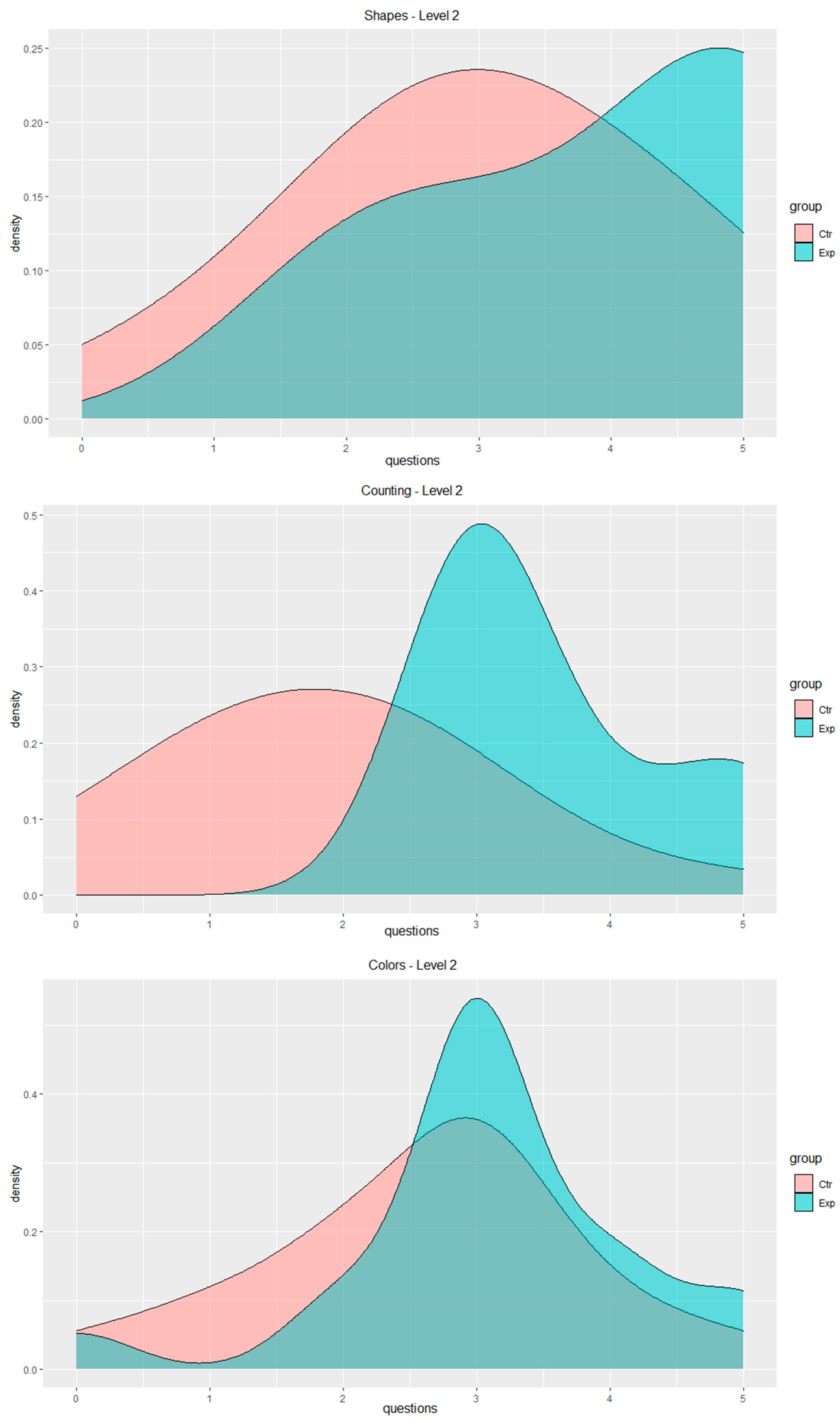 Sustainability 15 02385 g006