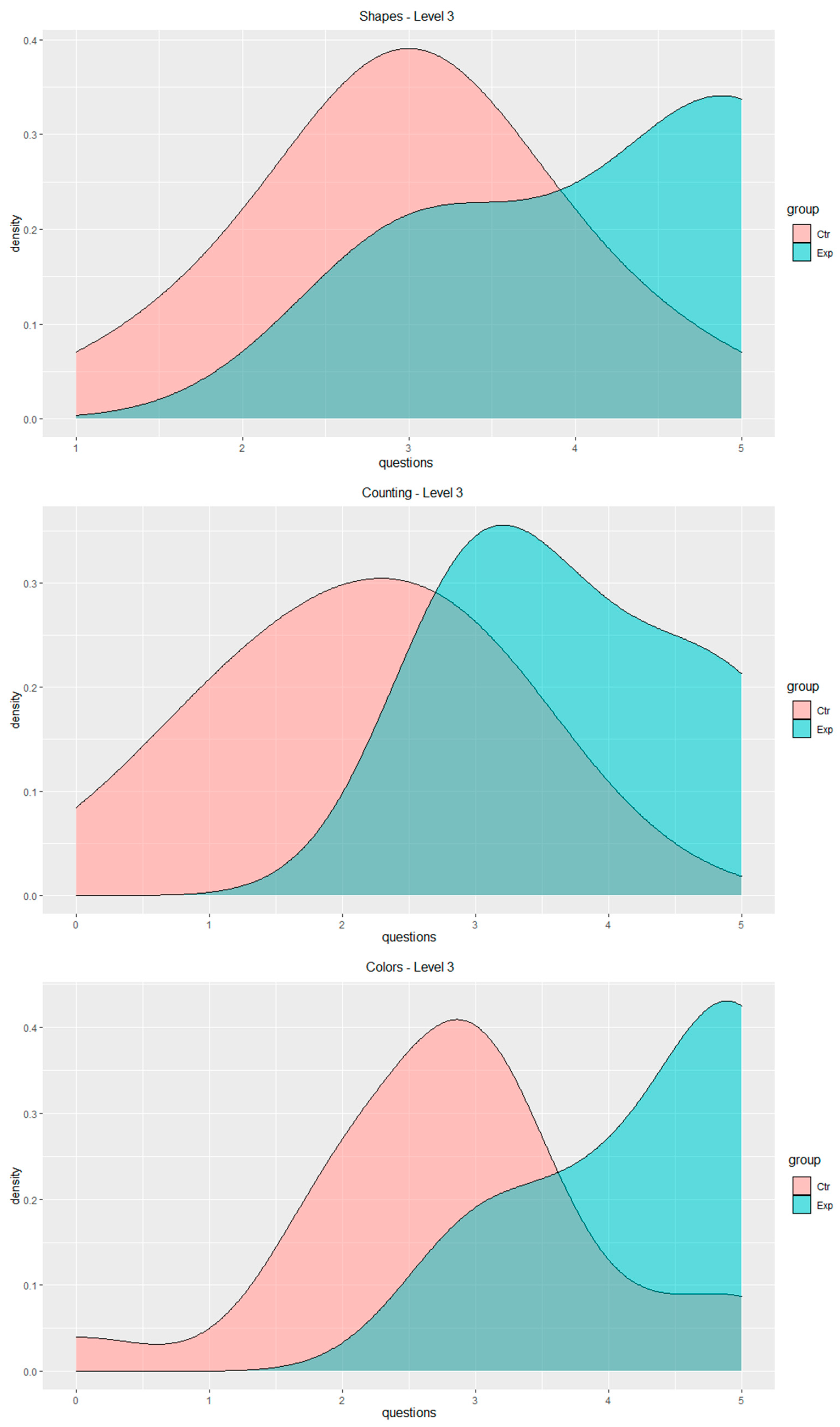 Sustainability 15 02385 g007