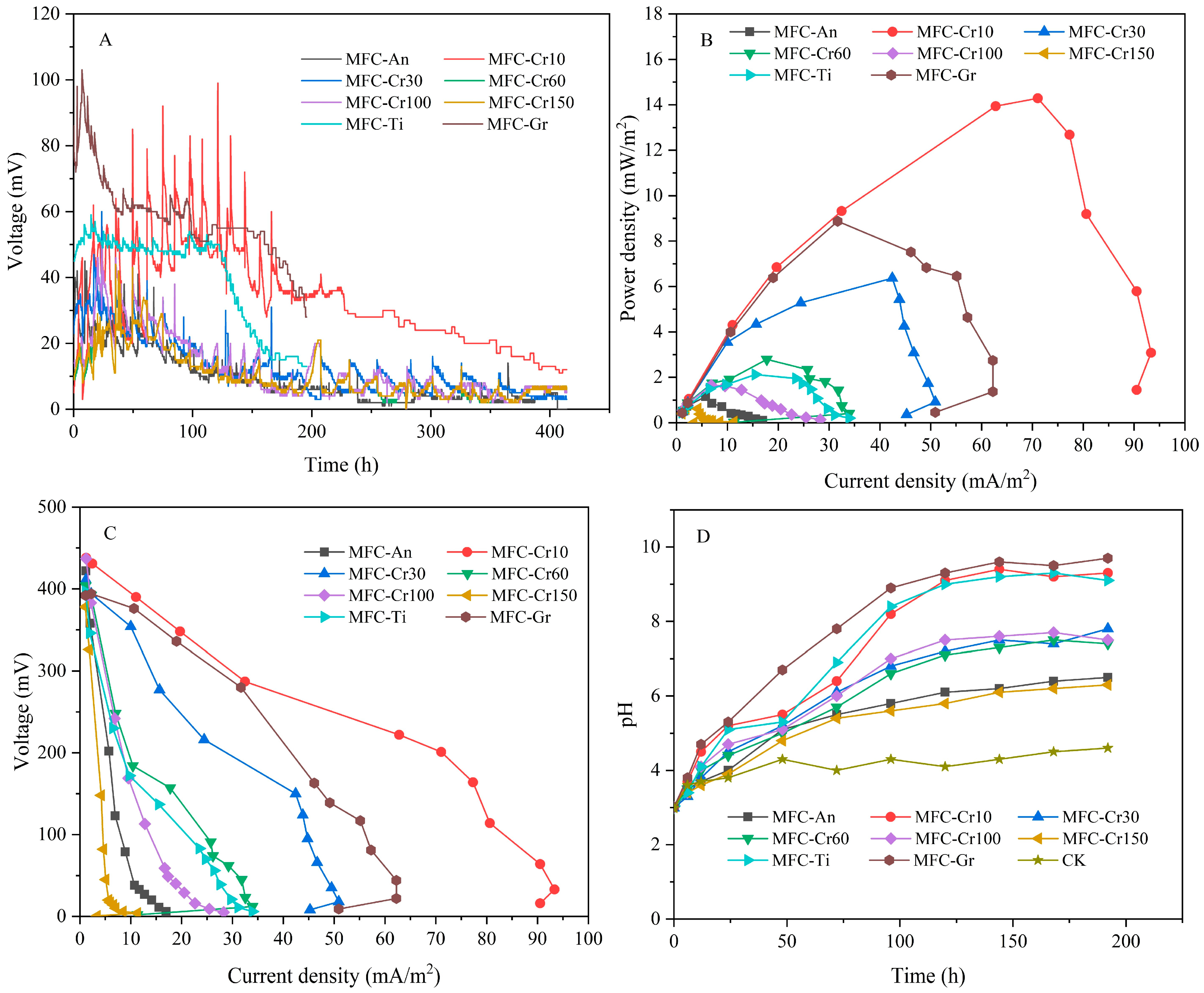Sustainability 15 02388 g002
