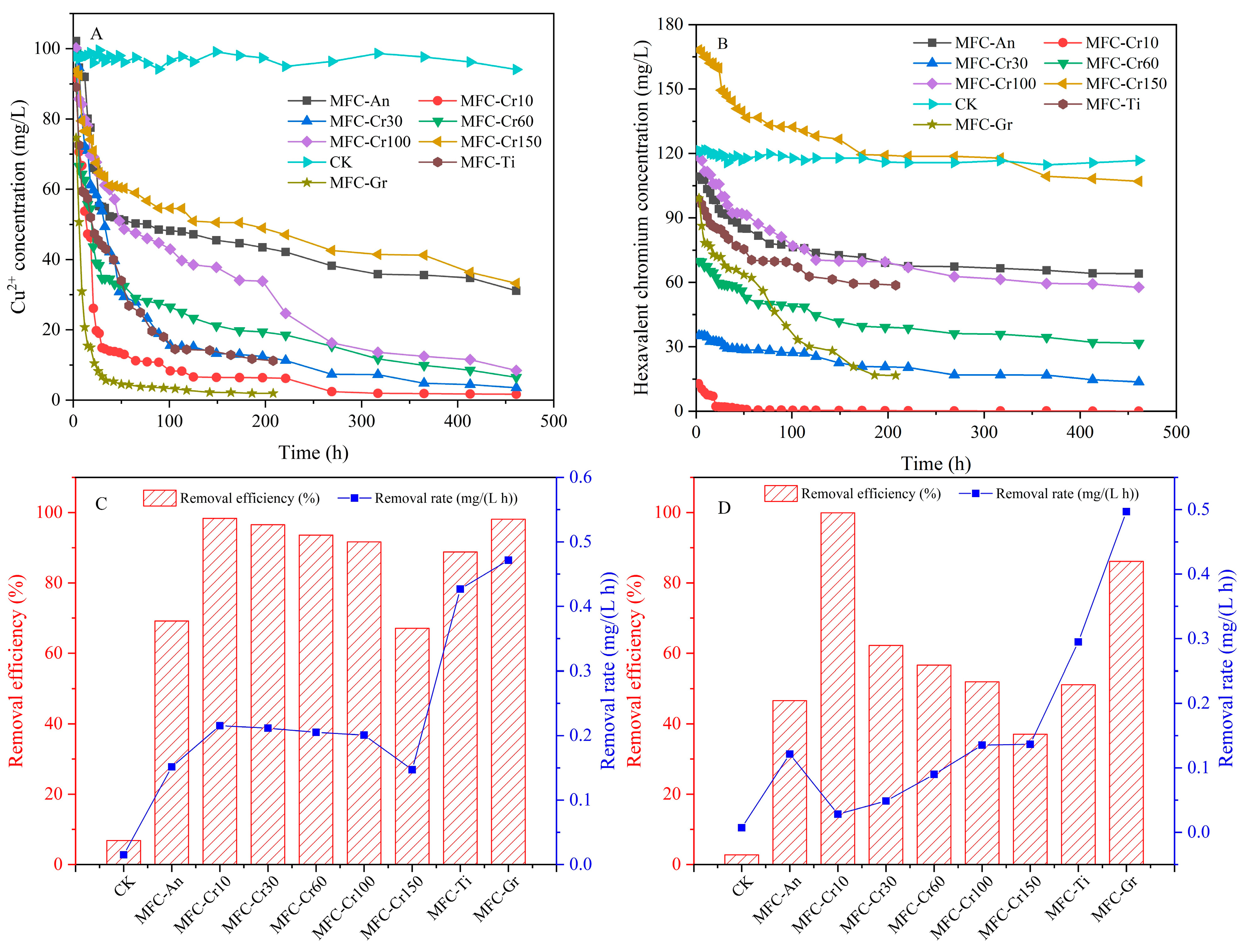Sustainability 15 02388 g003