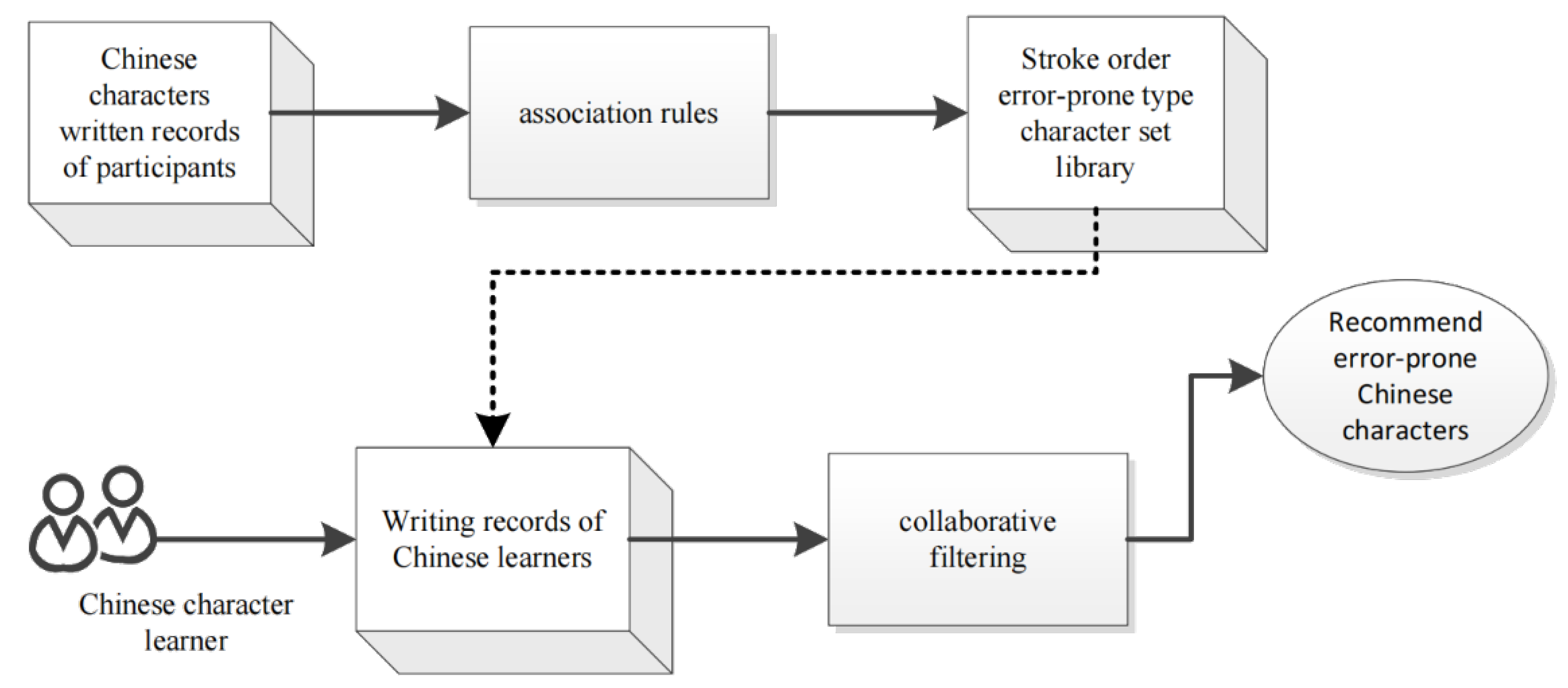 Sustainability 15 02393 g001