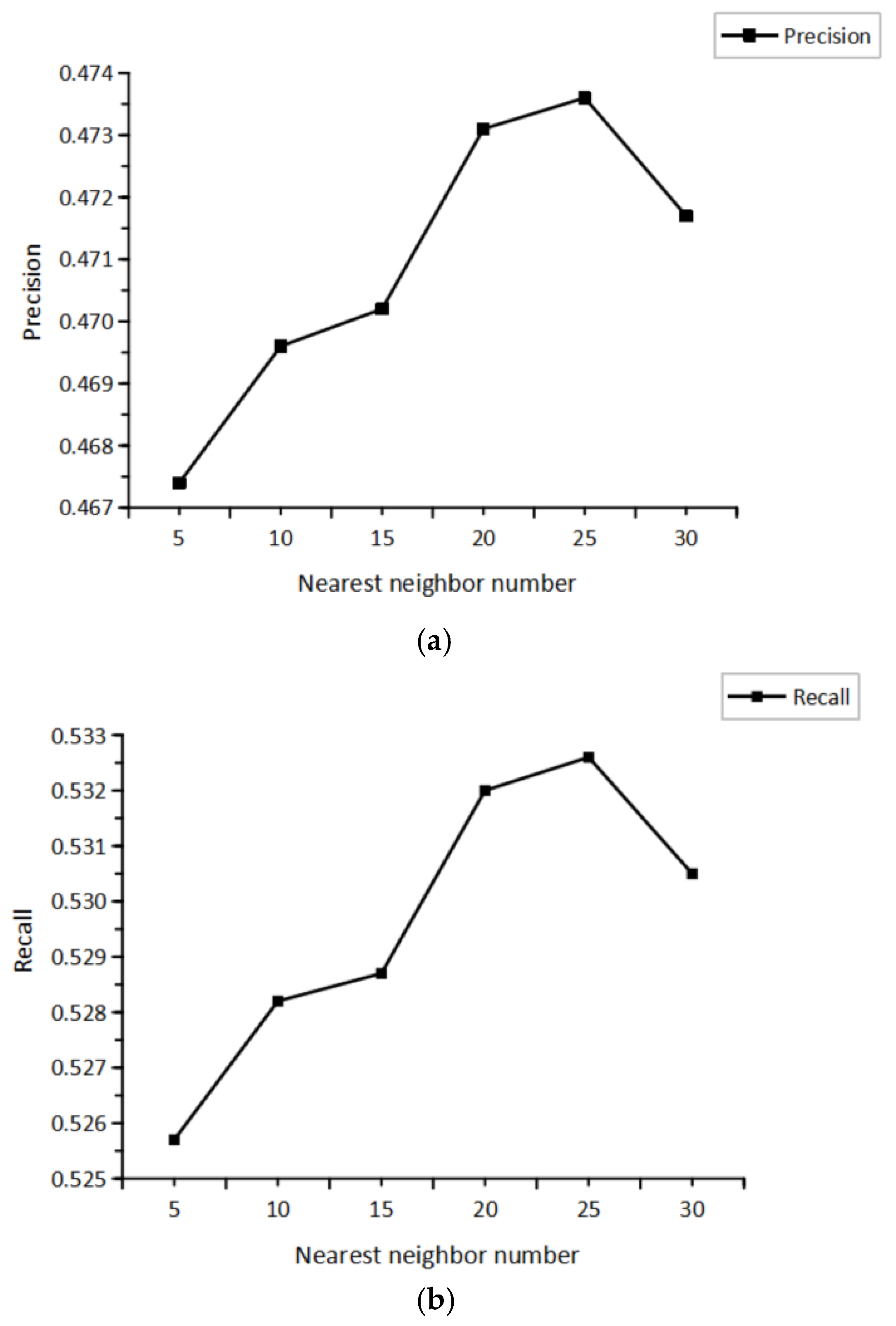 Sustainability 15 02393 g002a