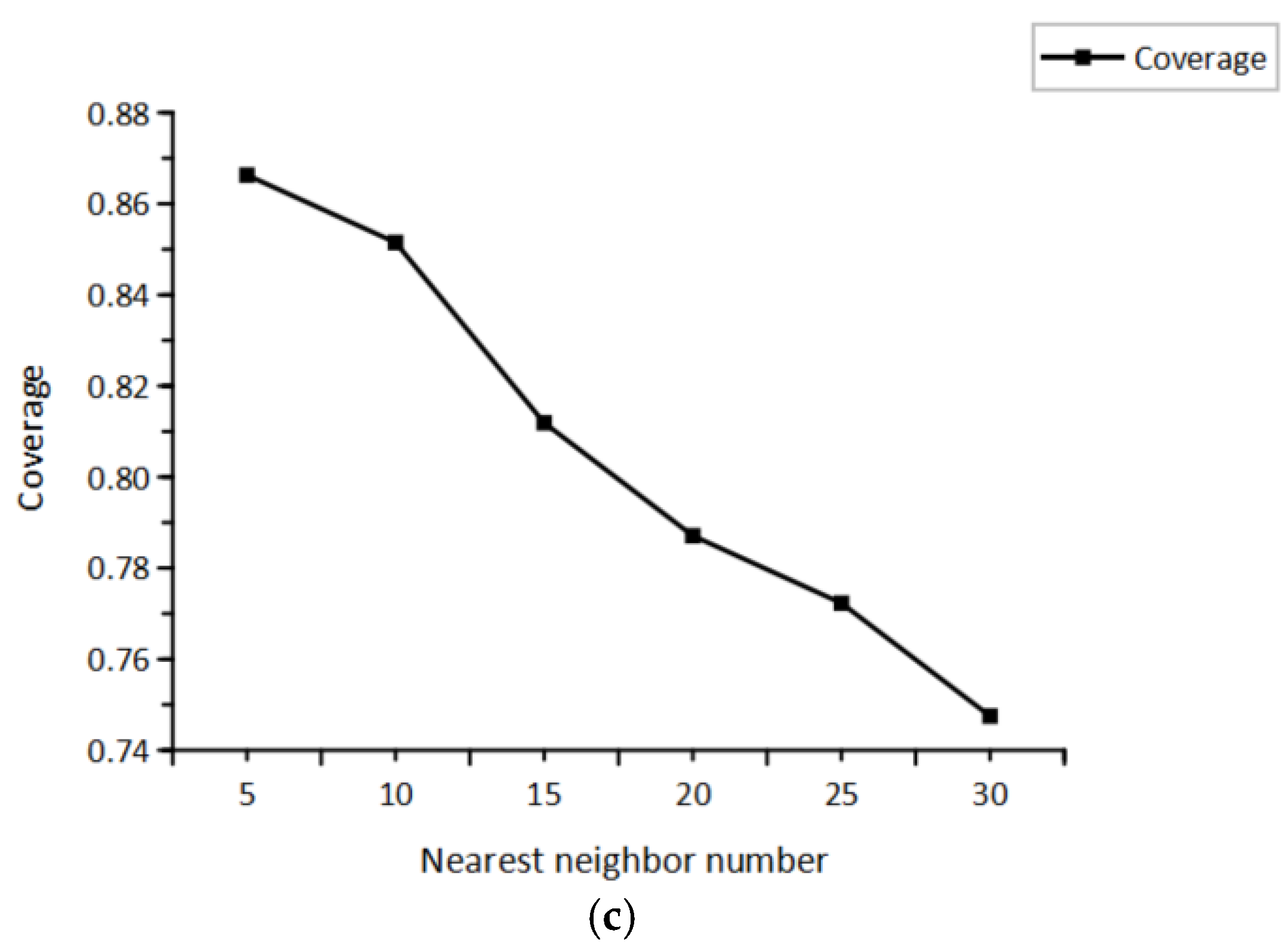 Sustainability 15 02393 g002b