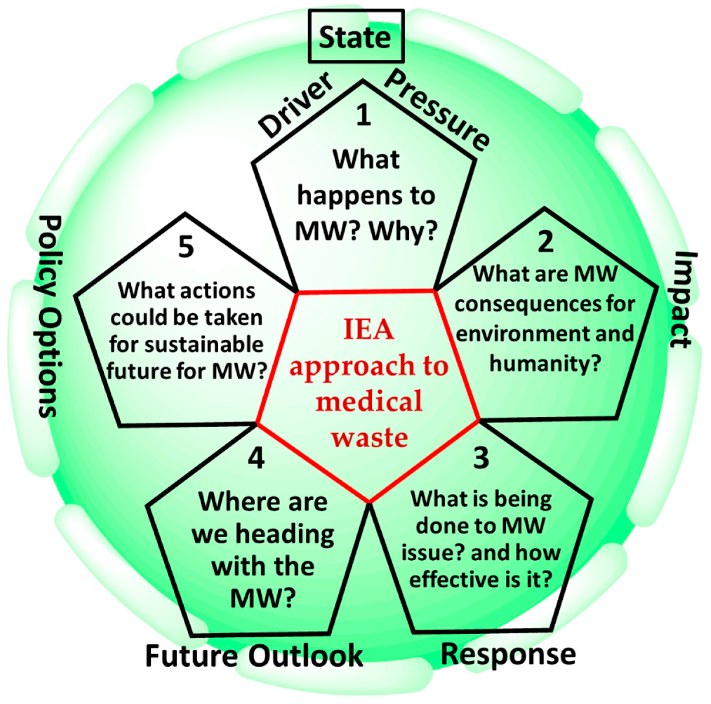 Sustainability 15 02397 g001 Sustainability 15 02397 g001