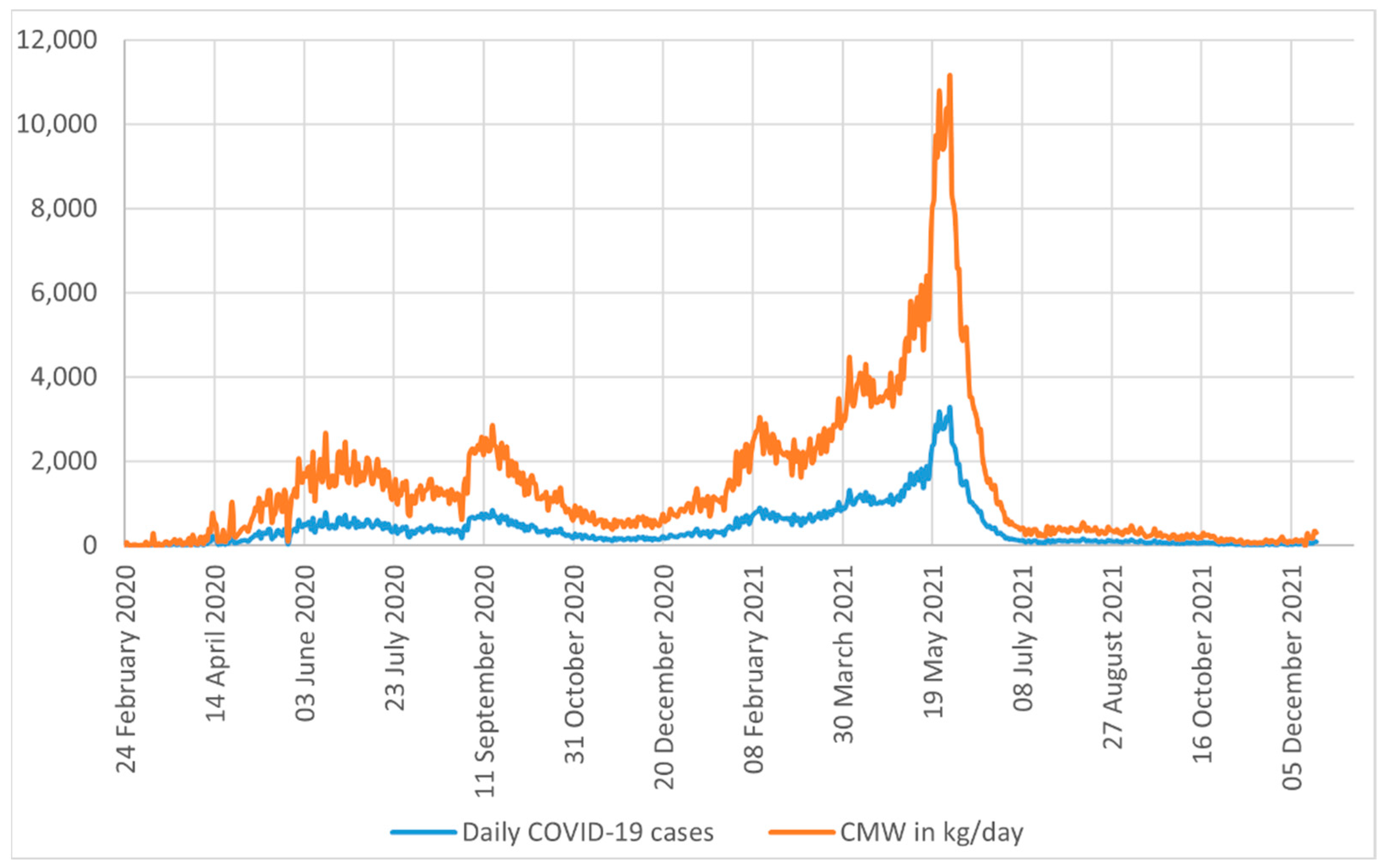 Sustainability 15 02397 g003 Sustainability 15 02397 g003