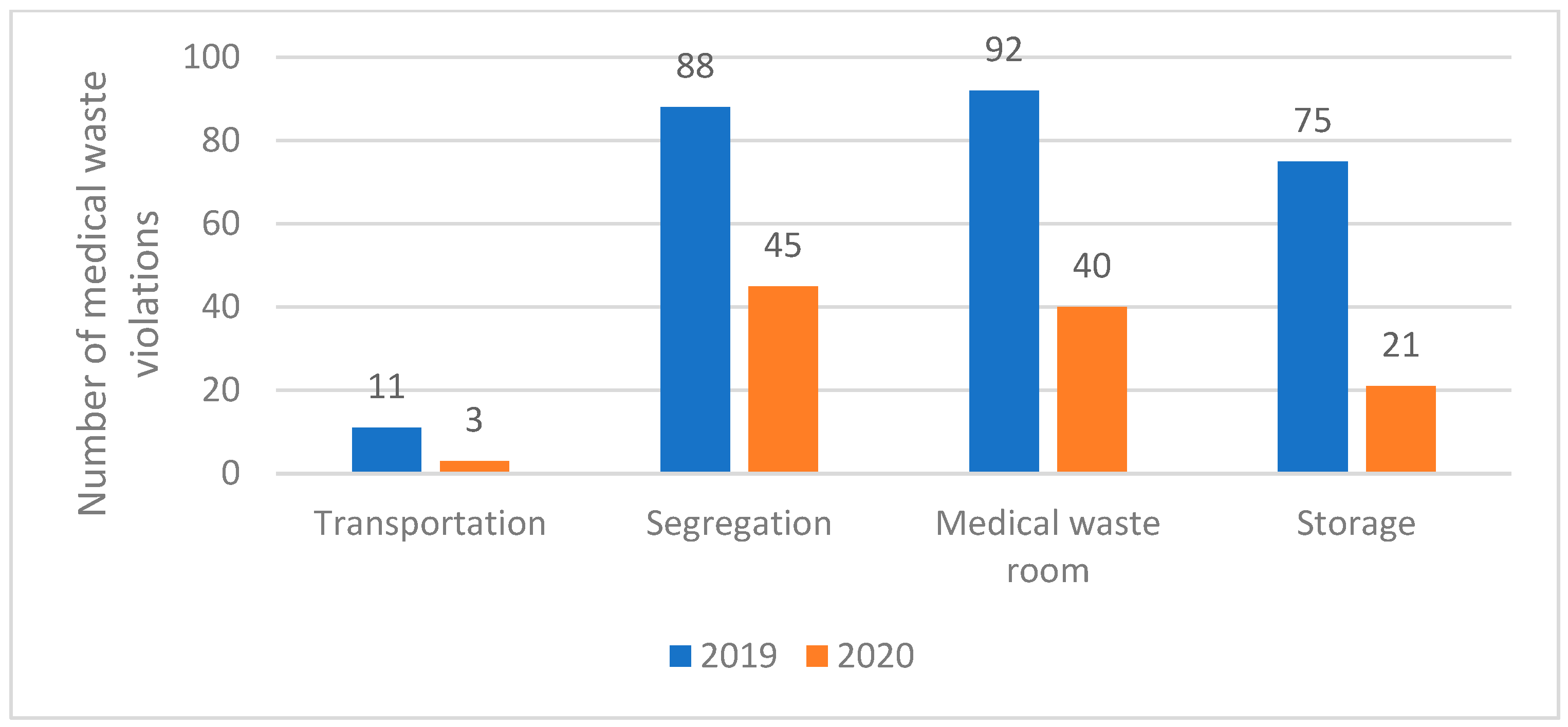 Sustainability 15 02397 g004 Sustainability 15 02397 g004