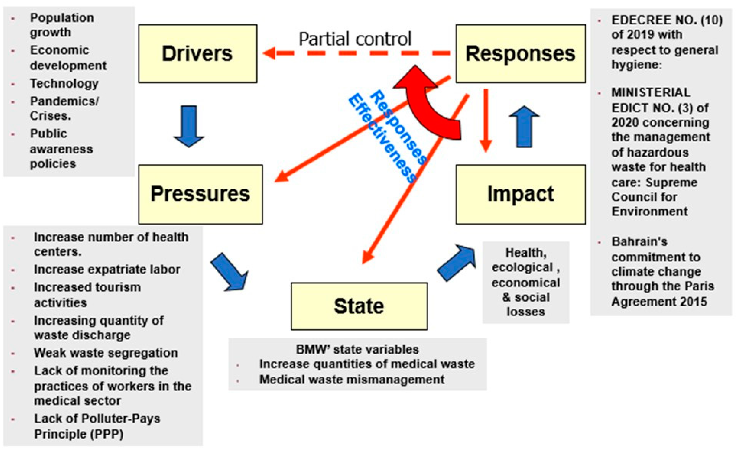Sustainability 15 02397 g005 Sustainability 15 02397 g005