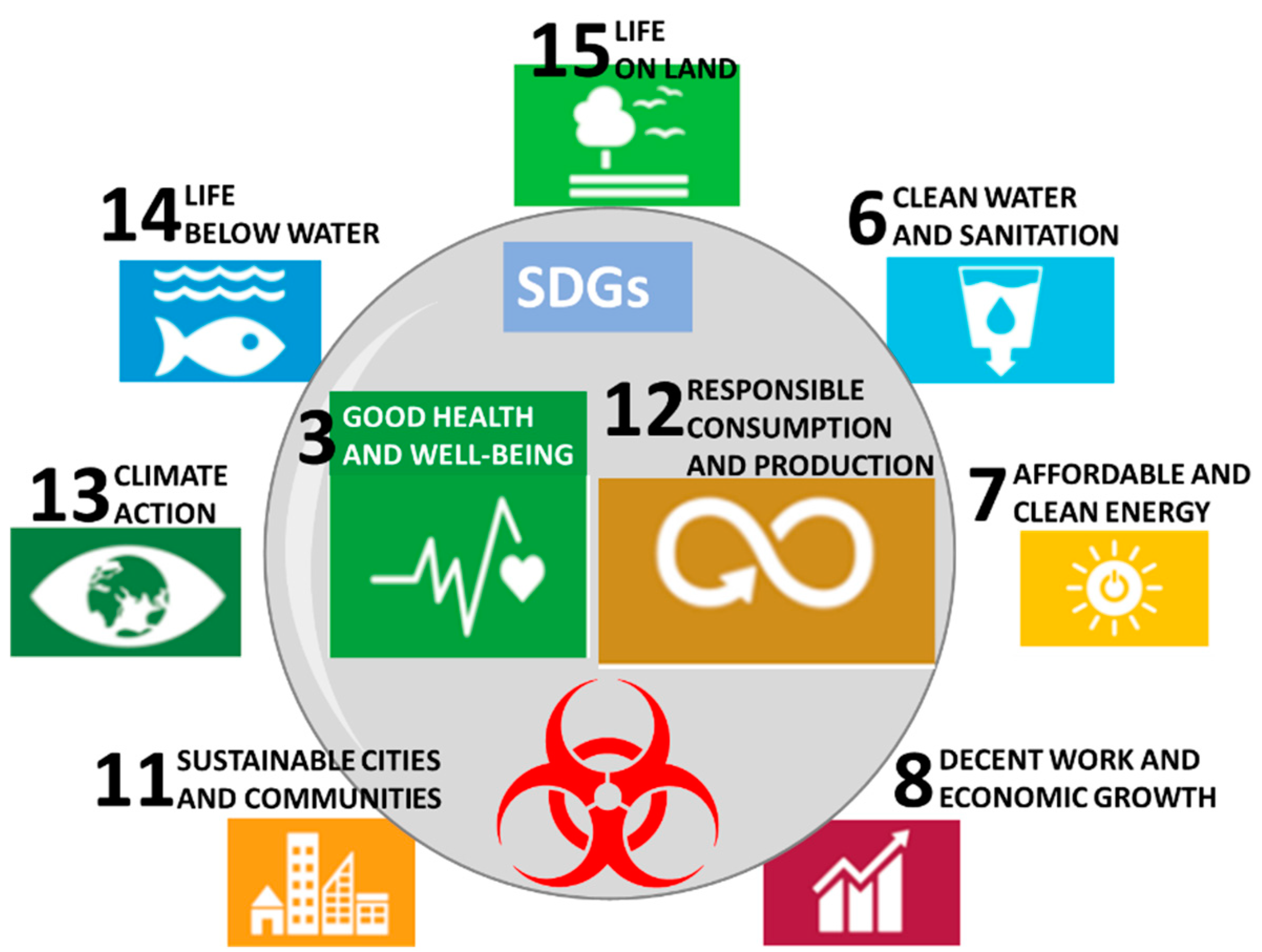 Sustainability 15 02397 g006 Sustainability 15 02397 g006
