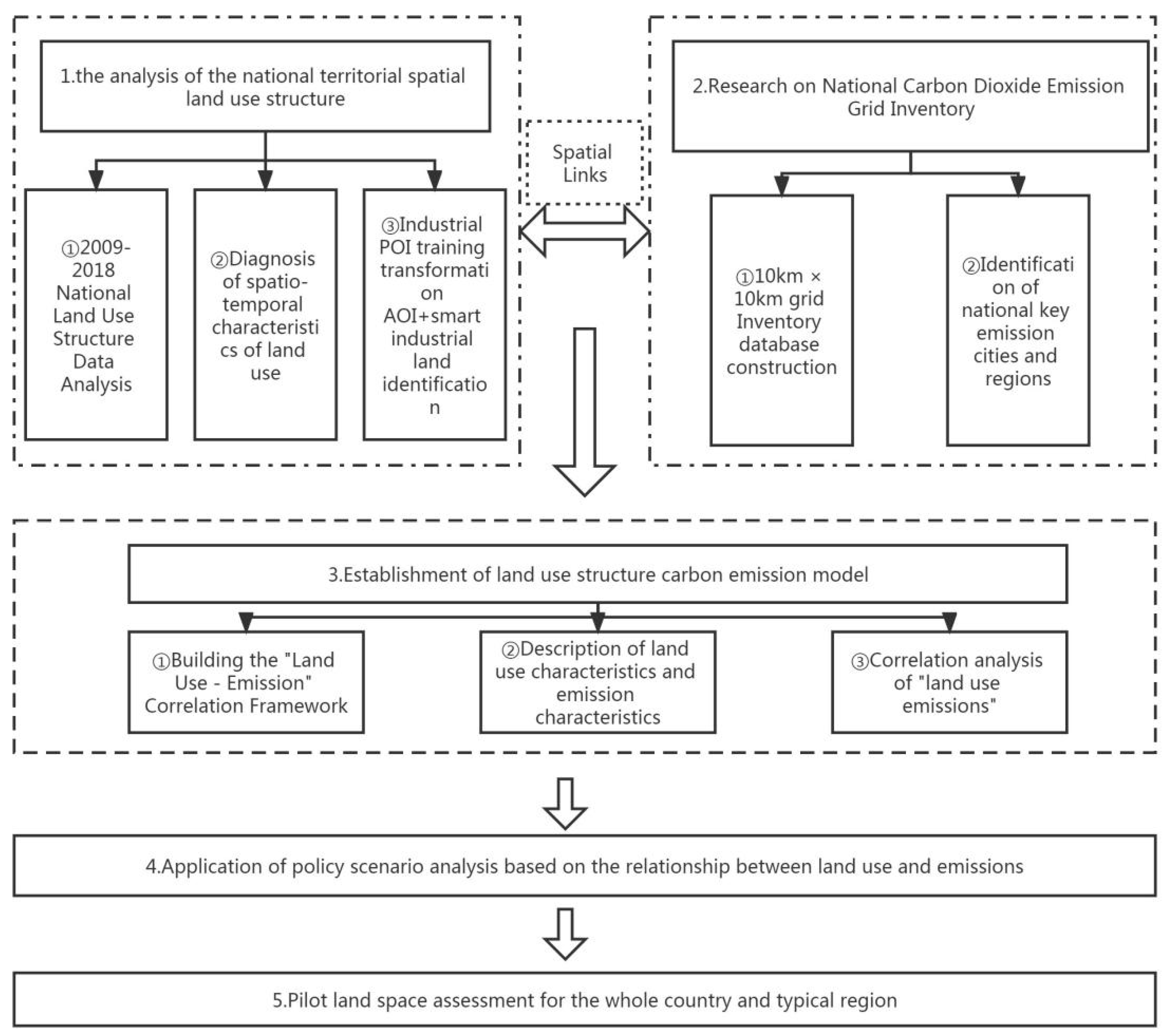 Sustainability 15 02398 g001