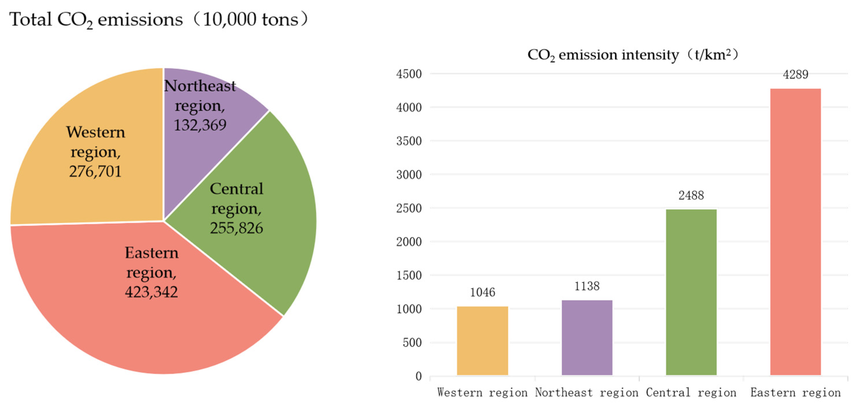 Sustainability 15 02398 g003
