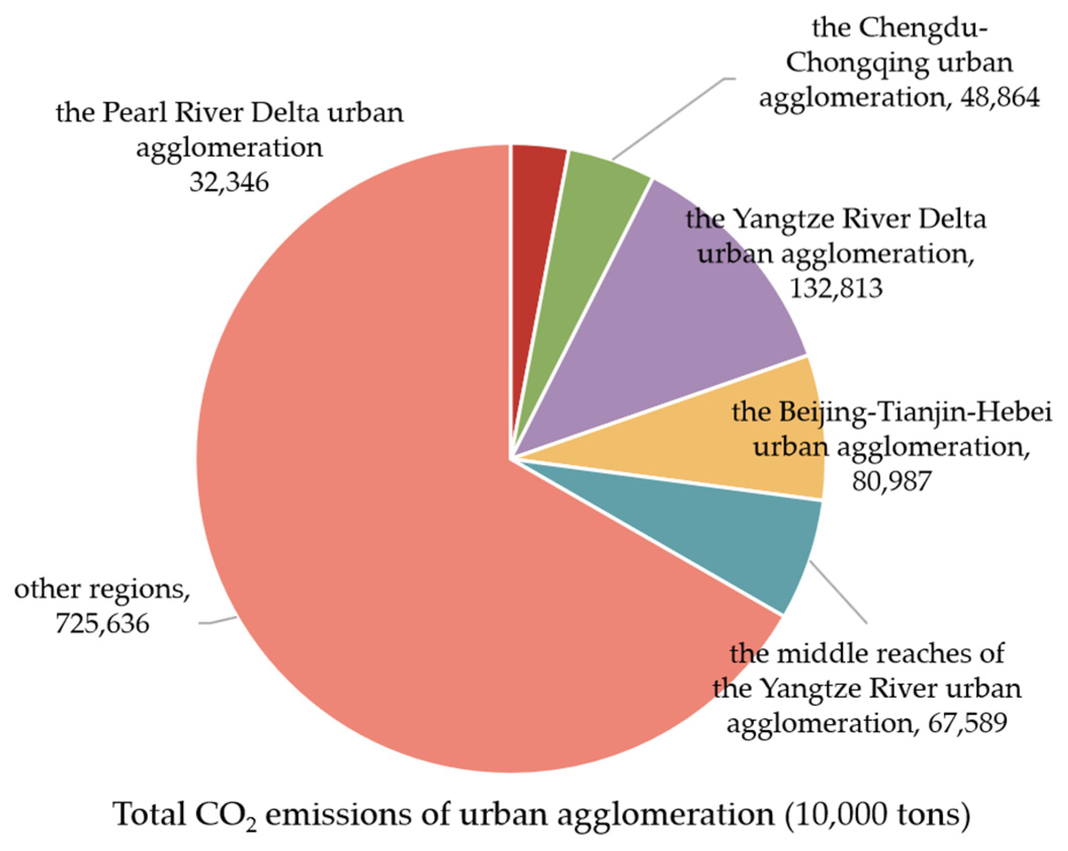 Sustainability 15 02398 g004