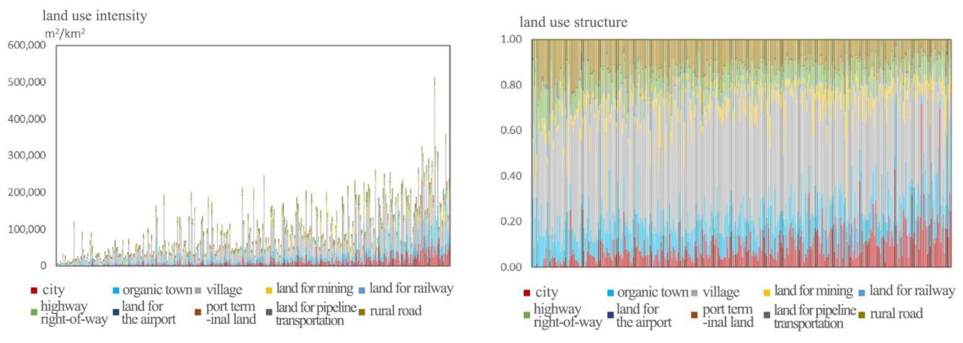 Sustainability 15 02398 g005